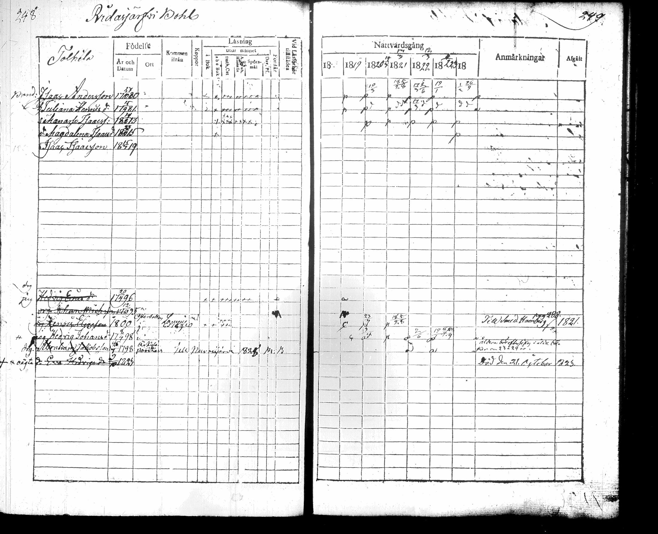 [ ../kirjat/Kirkonkirjat/hausjarvi/rippikirja_1818-1824_tk257/kuvat/132.jpg ]