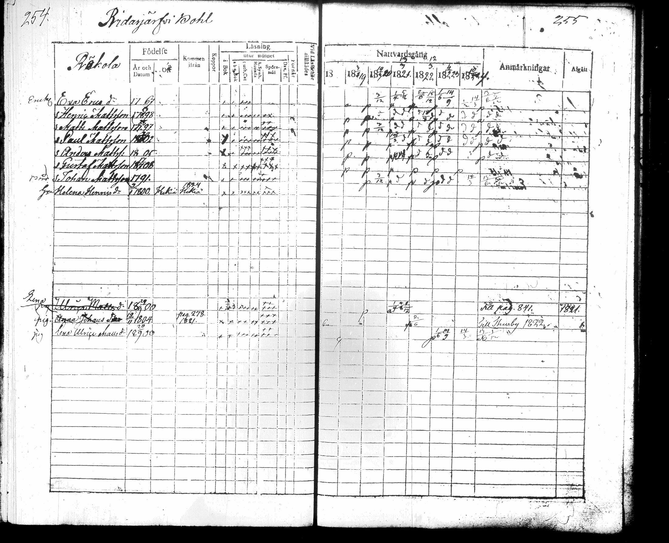[ ../kirjat/Kirkonkirjat/hausjarvi/rippikirja_1818-1824_tk257/kuvat/135.jpg ]