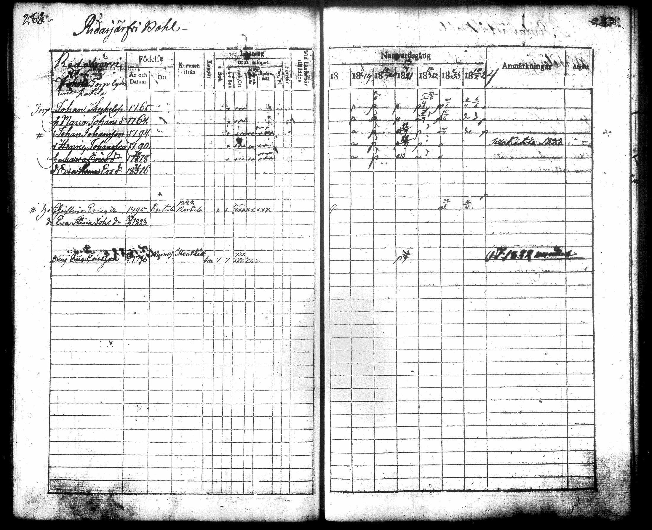 [ ../kirjat/Kirkonkirjat/hausjarvi/rippikirja_1818-1824_tk257/kuvat/149.jpg ]