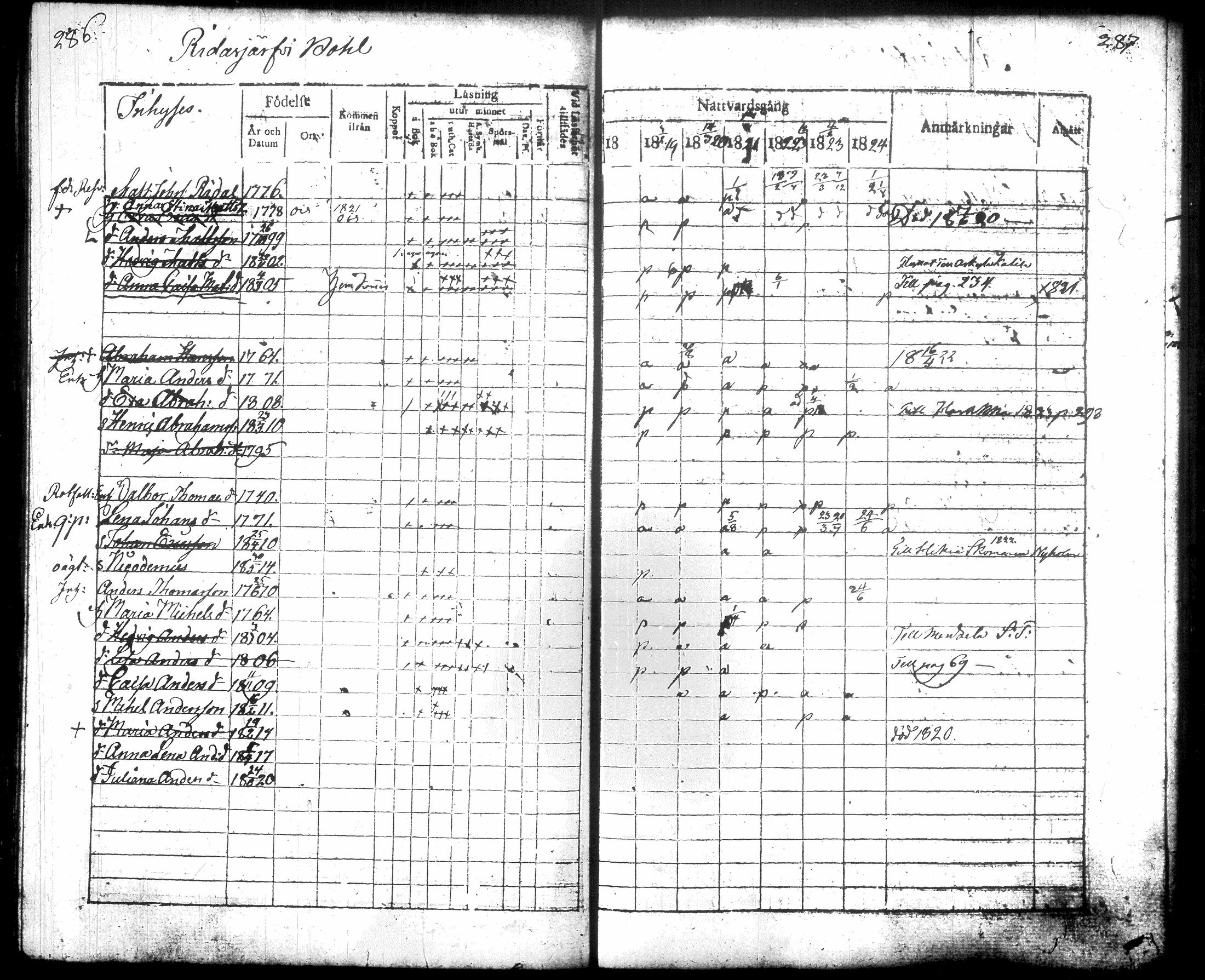 [ ../kirjat/Kirkonkirjat/hausjarvi/rippikirja_1818-1824_tk257/kuvat/151.jpg ]