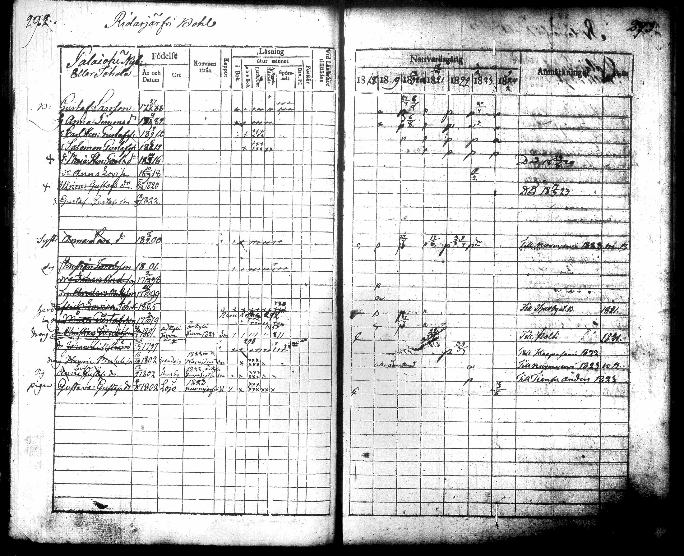[ ../kirjat/Kirkonkirjat/hausjarvi/rippikirja_1818-1824_tk257/kuvat/155.jpg ]