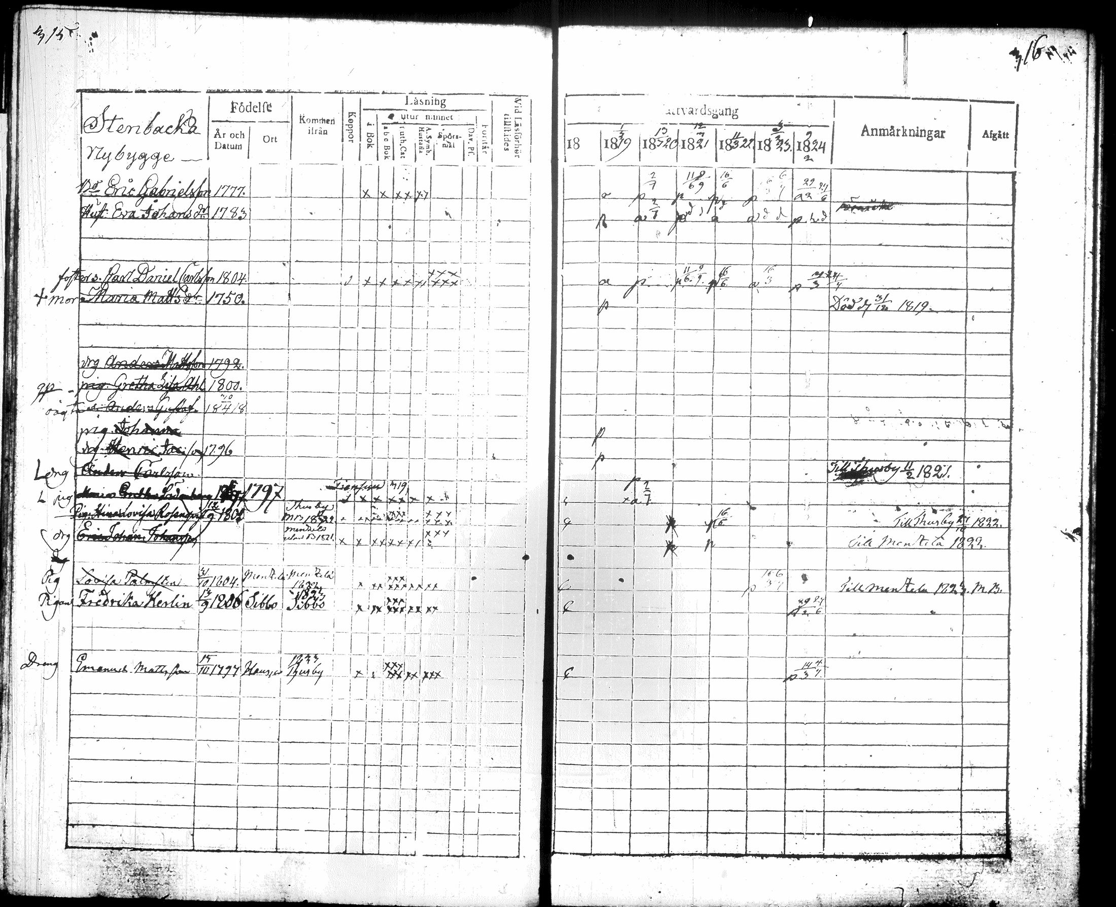 [ ../kirjat/Kirkonkirjat/hausjarvi/rippikirja_1818-1824_tk257/kuvat/167.jpg ]