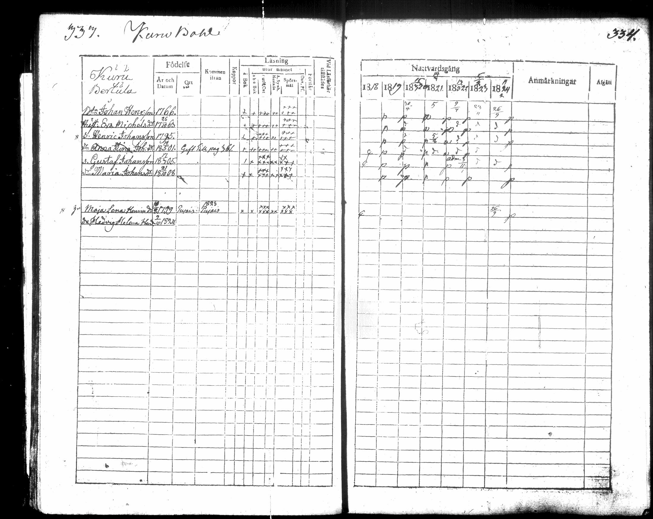 [ ../kirjat/Kirkonkirjat/hausjarvi/rippikirja_1818-1824_tk257/kuvat/176.jpg ]