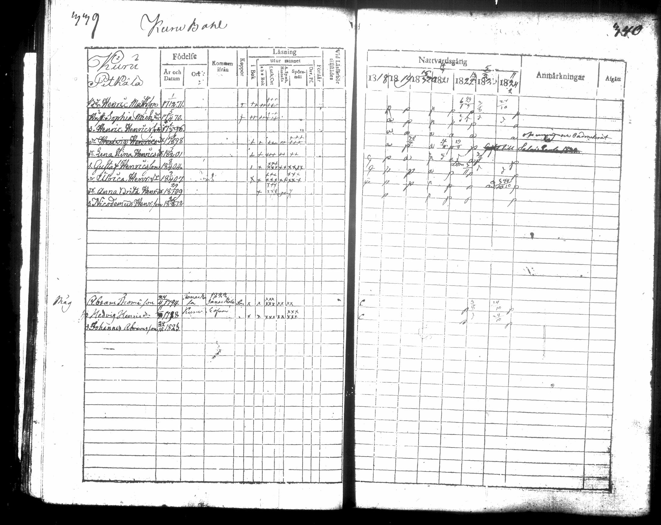 [ ../kirjat/Kirkonkirjat/hausjarvi/rippikirja_1818-1824_tk257/kuvat/179.jpg ]