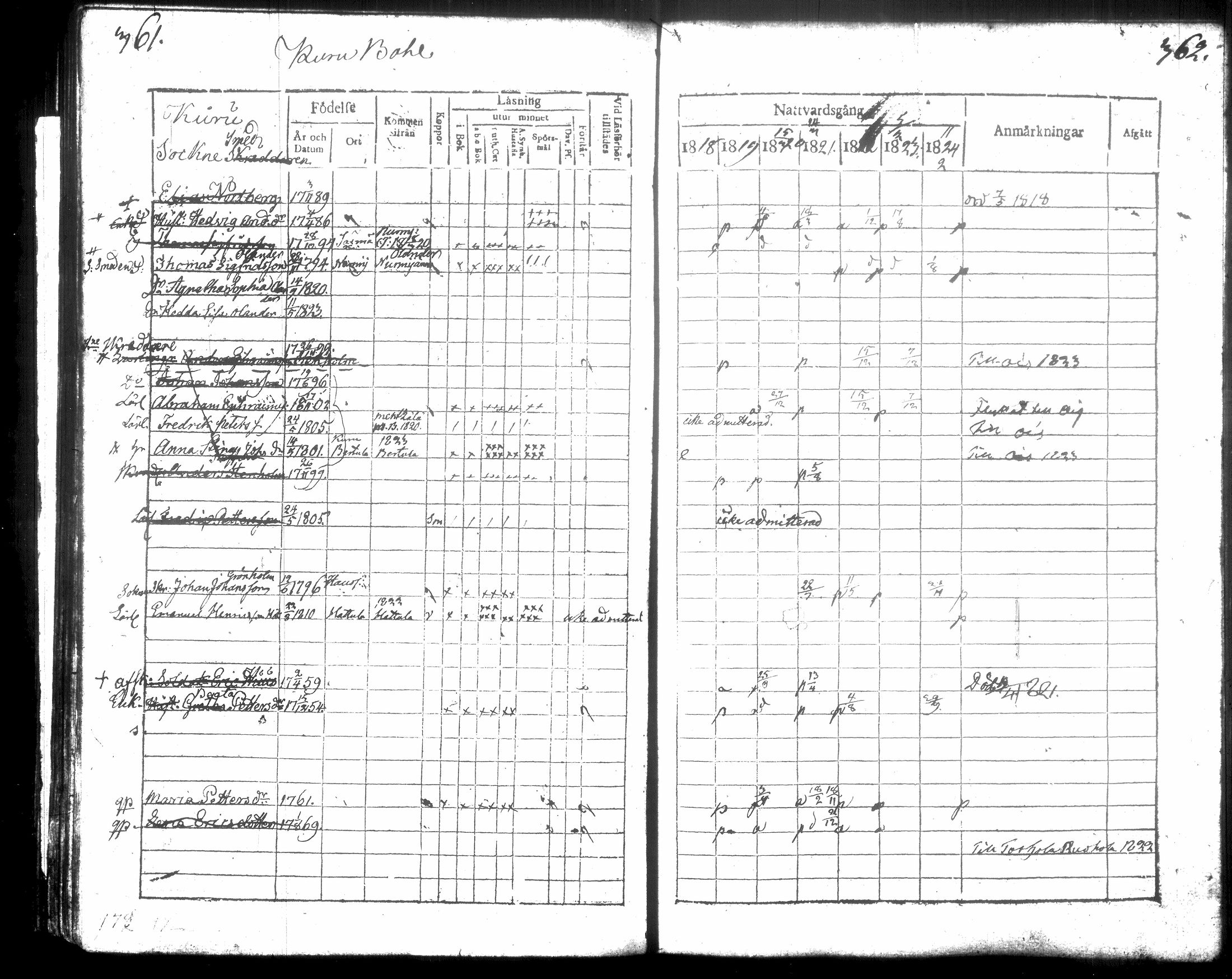 [ ../kirjat/Kirkonkirjat/hausjarvi/rippikirja_1818-1824_tk257/kuvat/190.jpg ]