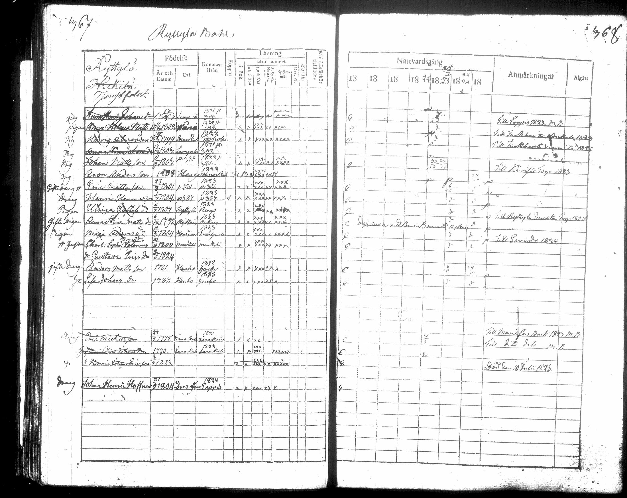 [ ../kirjat/Kirkonkirjat/hausjarvi/rippikirja_1818-1824_tk257/kuvat/193.jpg ]
