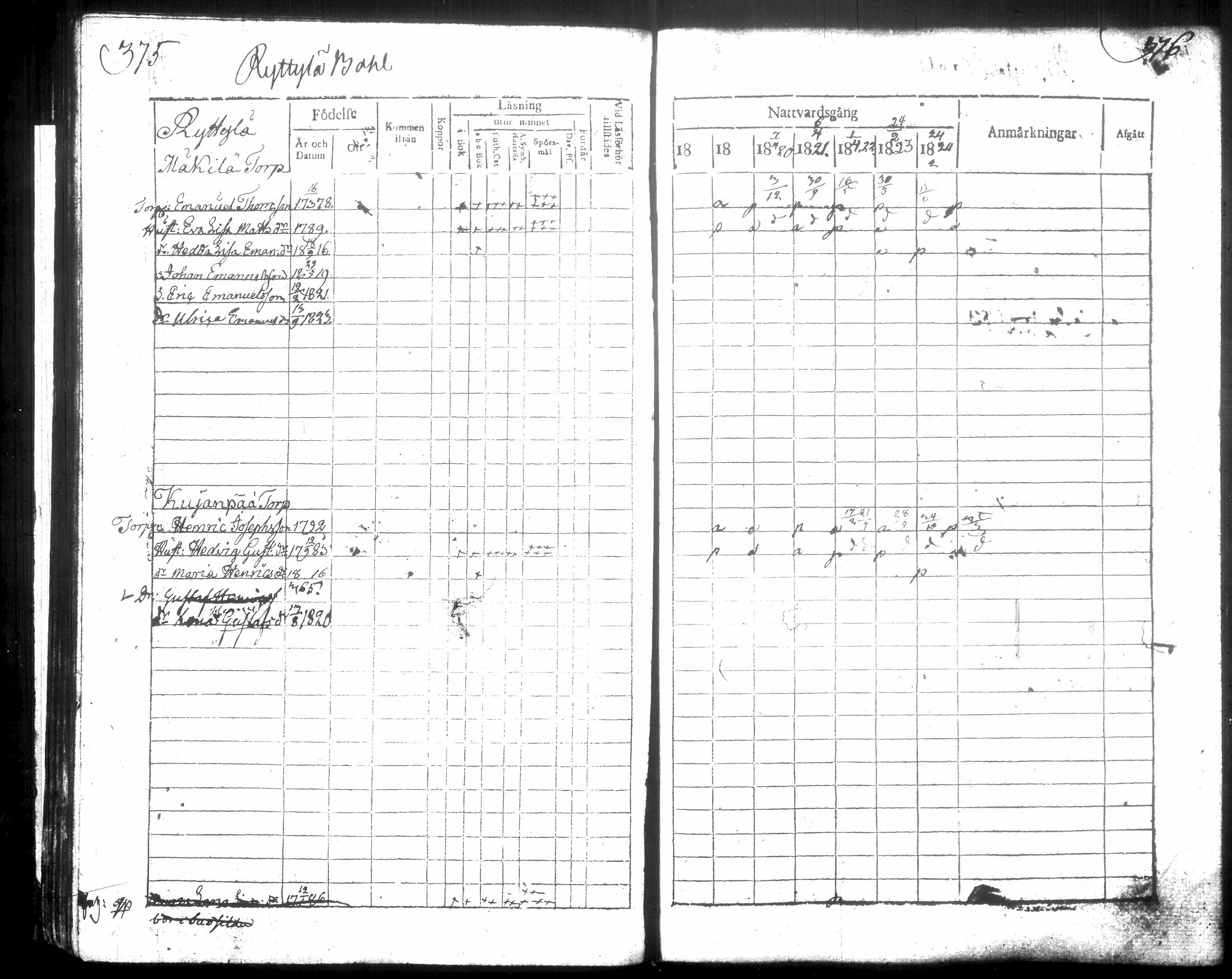 [ ../kirjat/Kirkonkirjat/hausjarvi/rippikirja_1818-1824_tk257/kuvat/197.jpg ]