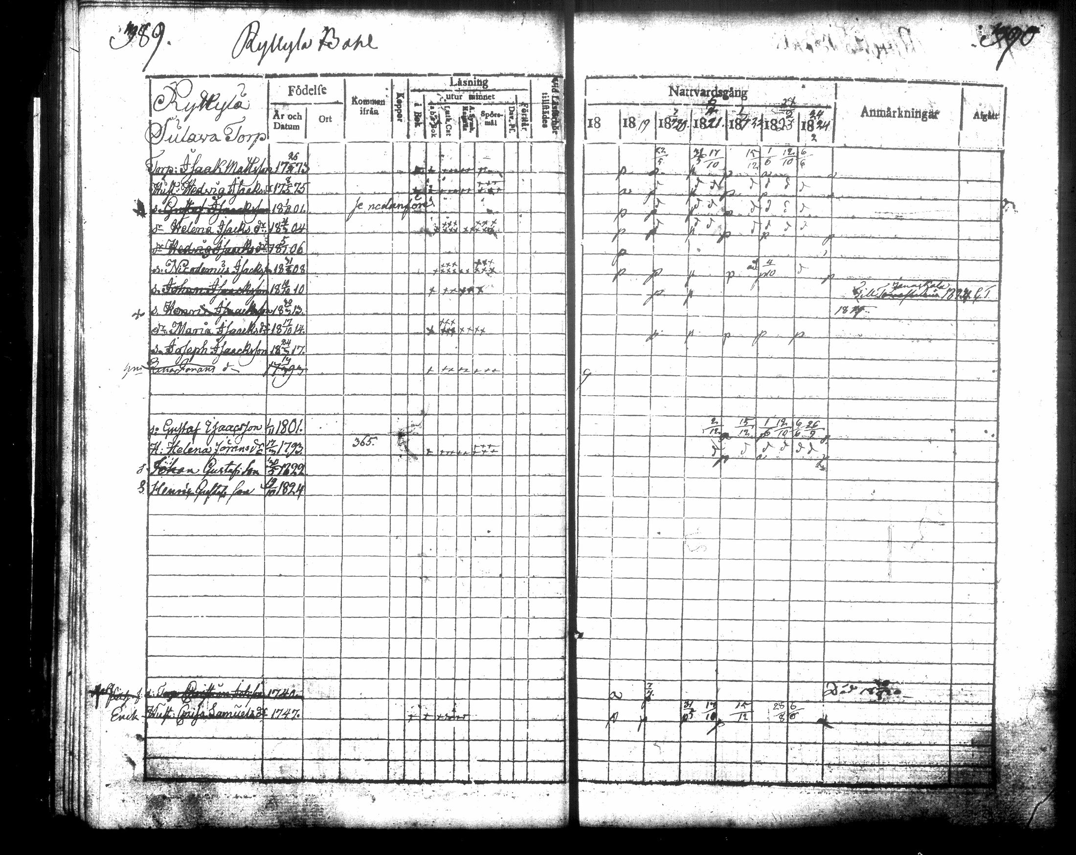 [ ../kirjat/Kirkonkirjat/hausjarvi/rippikirja_1818-1824_tk257/kuvat/203.jpg ]