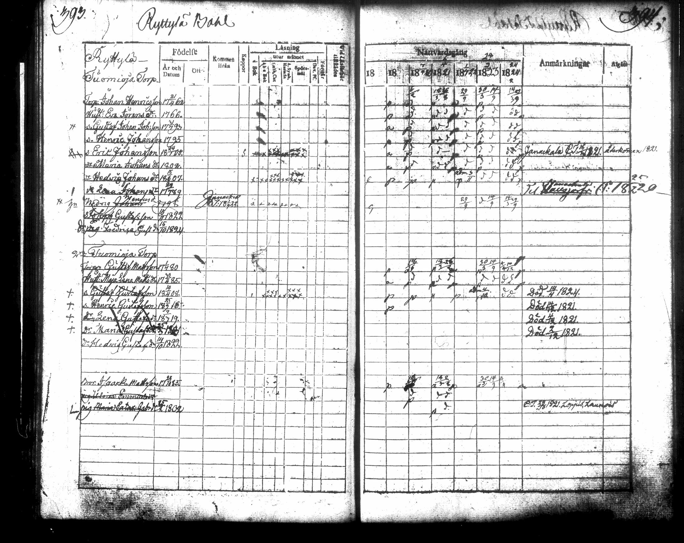[ ../kirjat/Kirkonkirjat/hausjarvi/rippikirja_1818-1824_tk257/kuvat/205.jpg ]