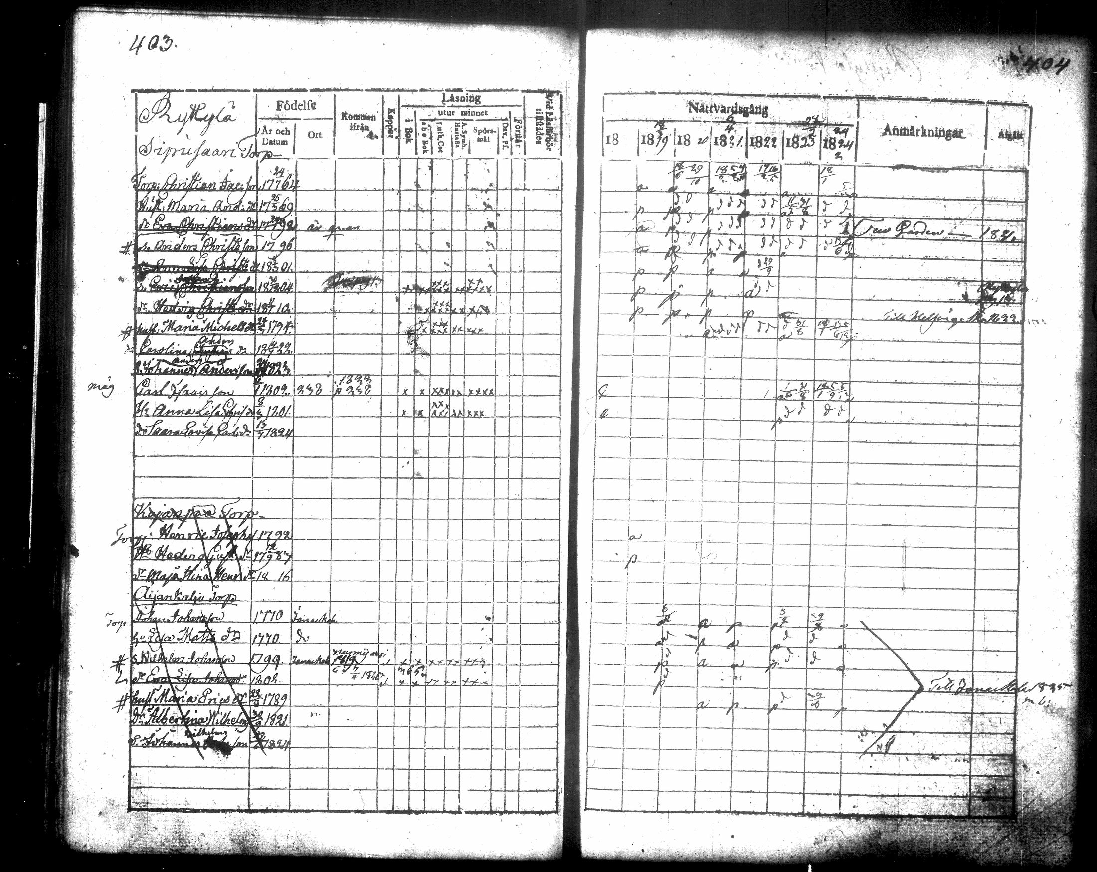 [ ../kirjat/Kirkonkirjat/hausjarvi/rippikirja_1818-1824_tk257/kuvat/210.jpg ]