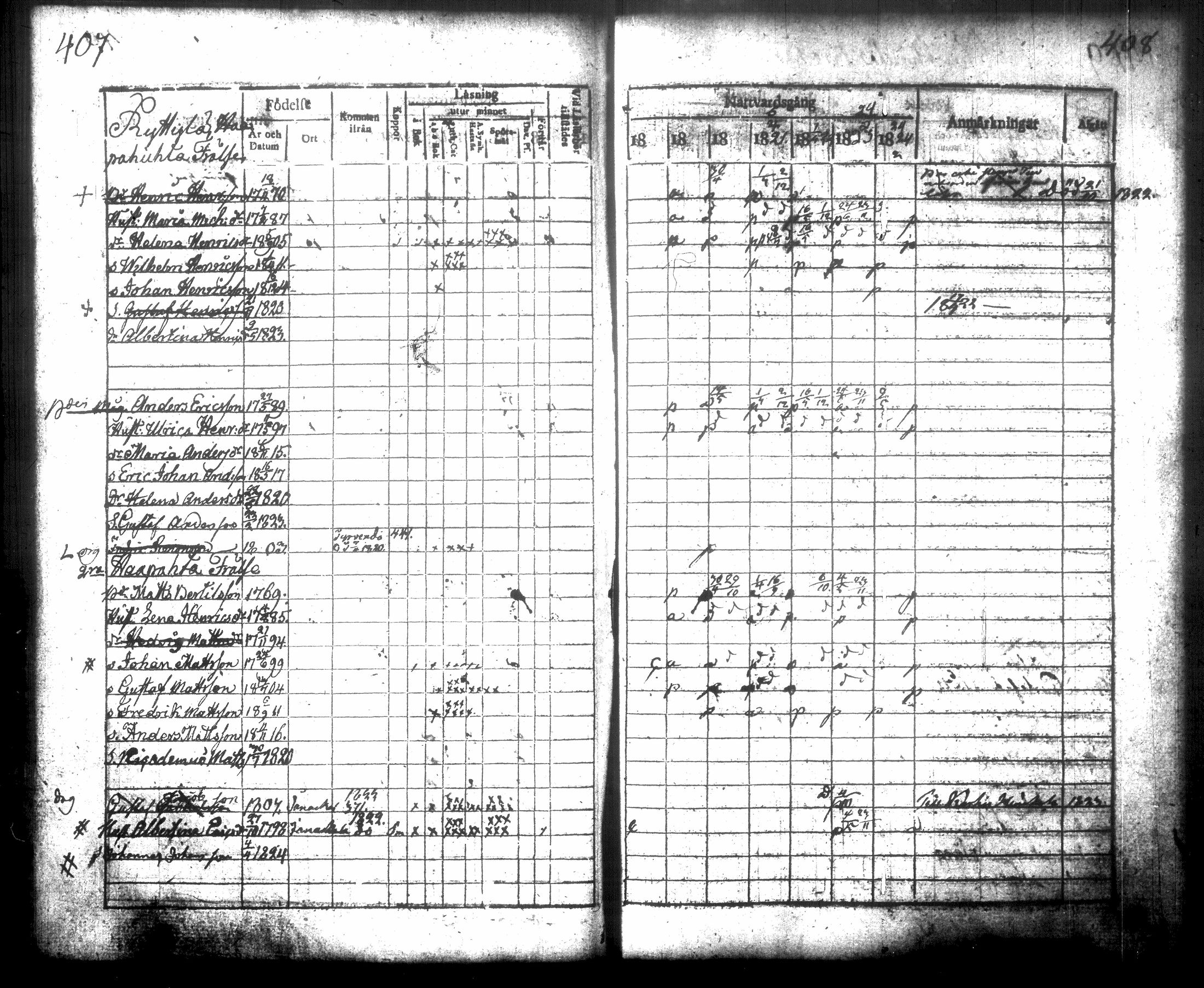 [ ../kirjat/Kirkonkirjat/hausjarvi/rippikirja_1818-1824_tk257/kuvat/212.jpg ]
