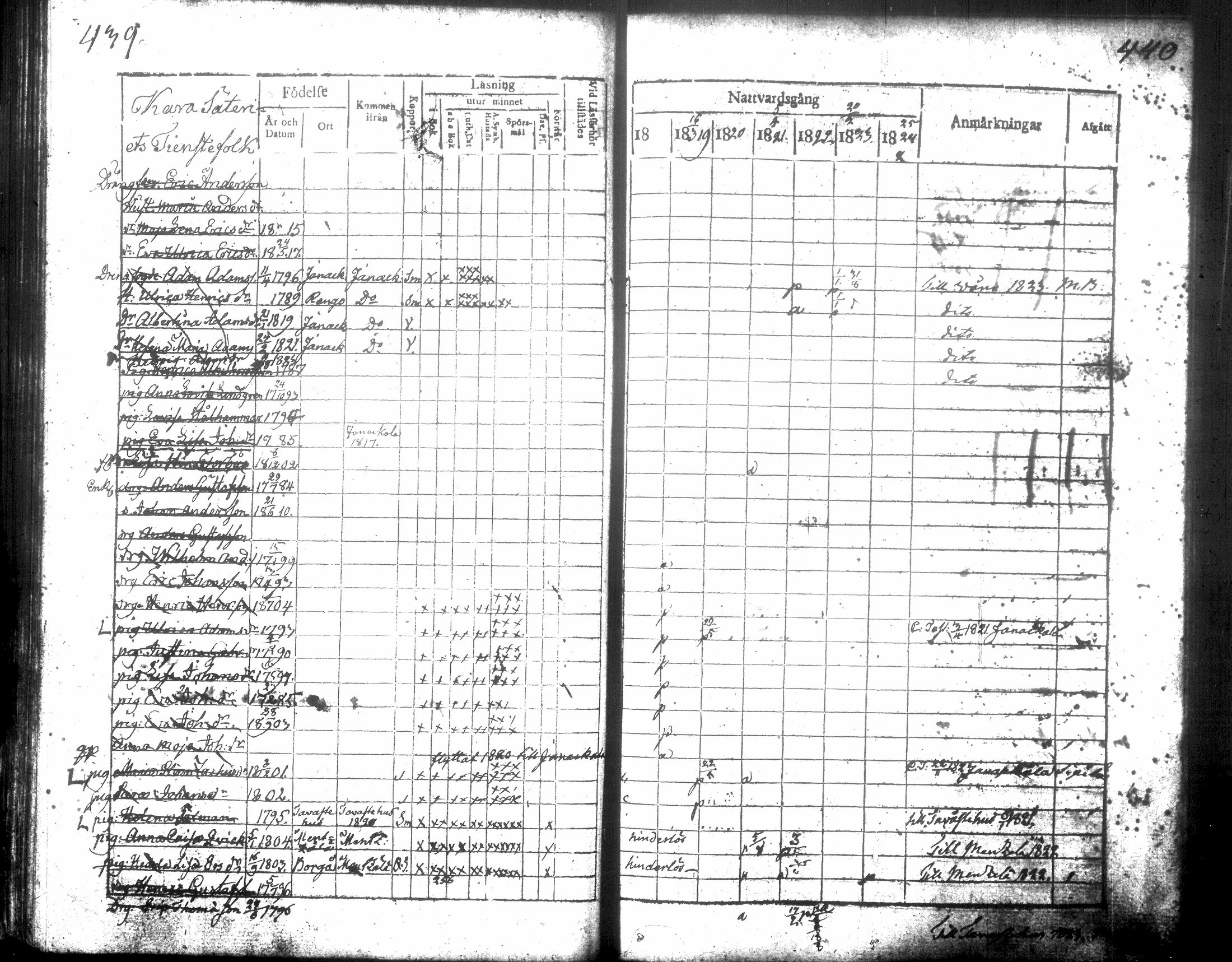 [ ../kirjat/Kirkonkirjat/hausjarvi/rippikirja_1818-1824_tk257/kuvat/228.jpg ]