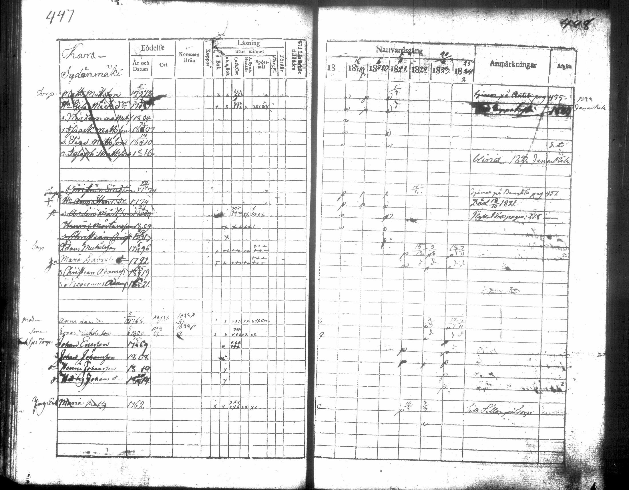 [ ../kirjat/Kirkonkirjat/hausjarvi/rippikirja_1818-1824_tk257/kuvat/232.jpg ]