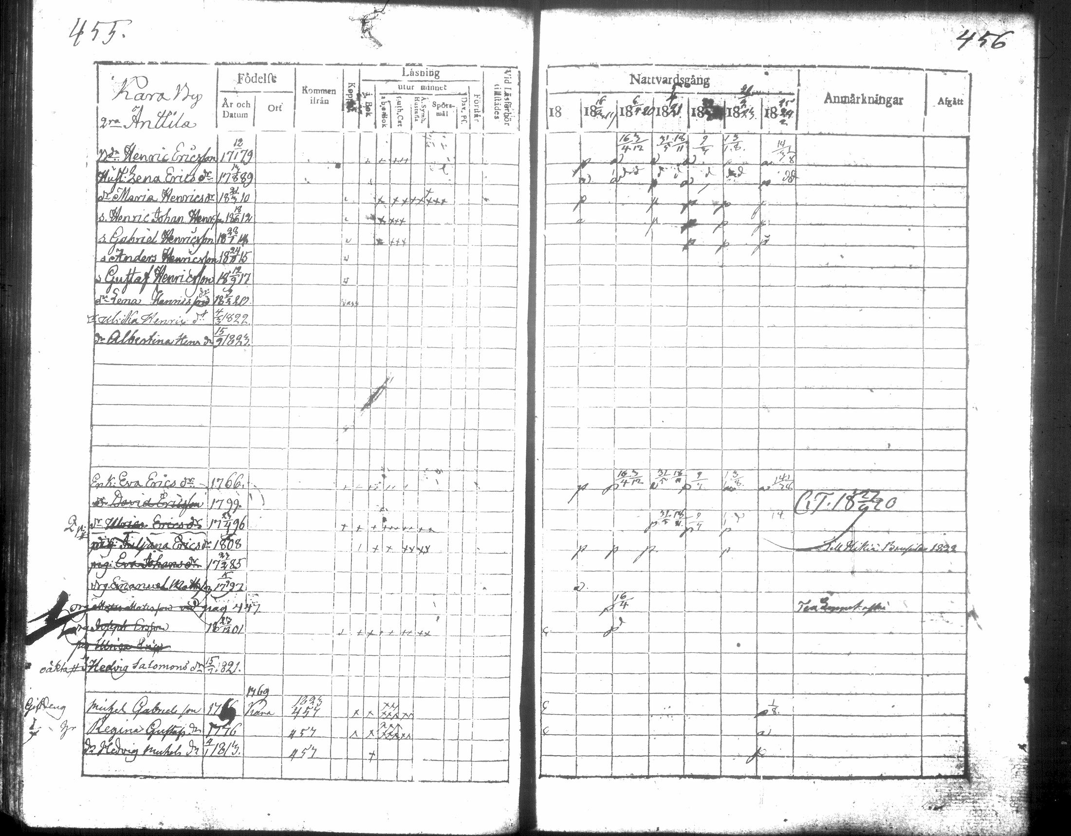 [ ../kirjat/Kirkonkirjat/hausjarvi/rippikirja_1818-1824_tk257/kuvat/236.jpg ]