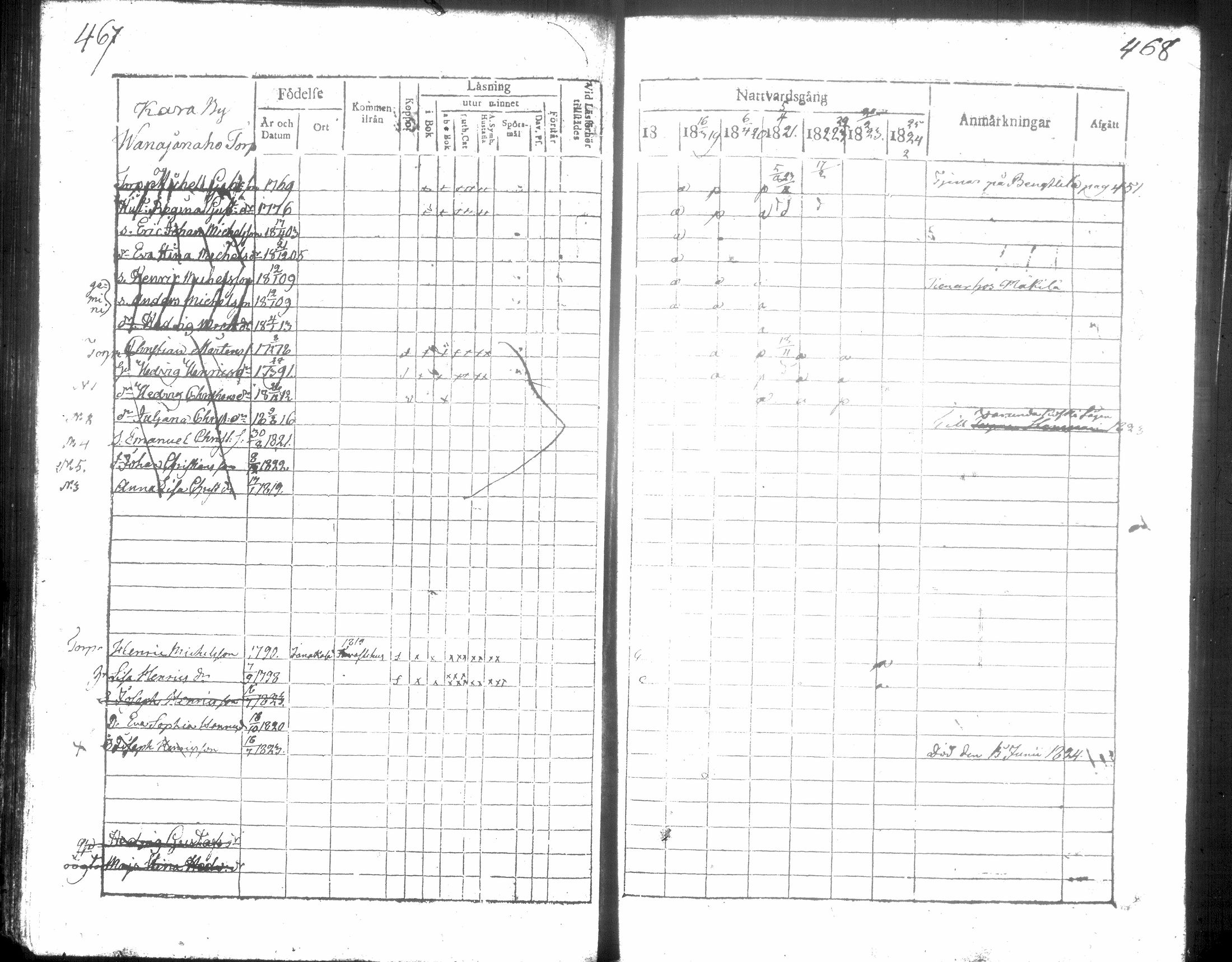 [ ../kirjat/Kirkonkirjat/hausjarvi/rippikirja_1818-1824_tk257/kuvat/242.jpg ]