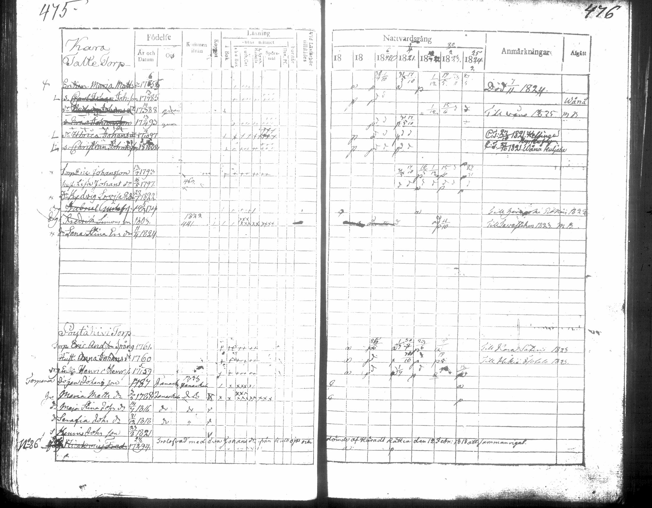 [ ../kirjat/Kirkonkirjat/hausjarvi/rippikirja_1818-1824_tk257/kuvat/246.jpg ]