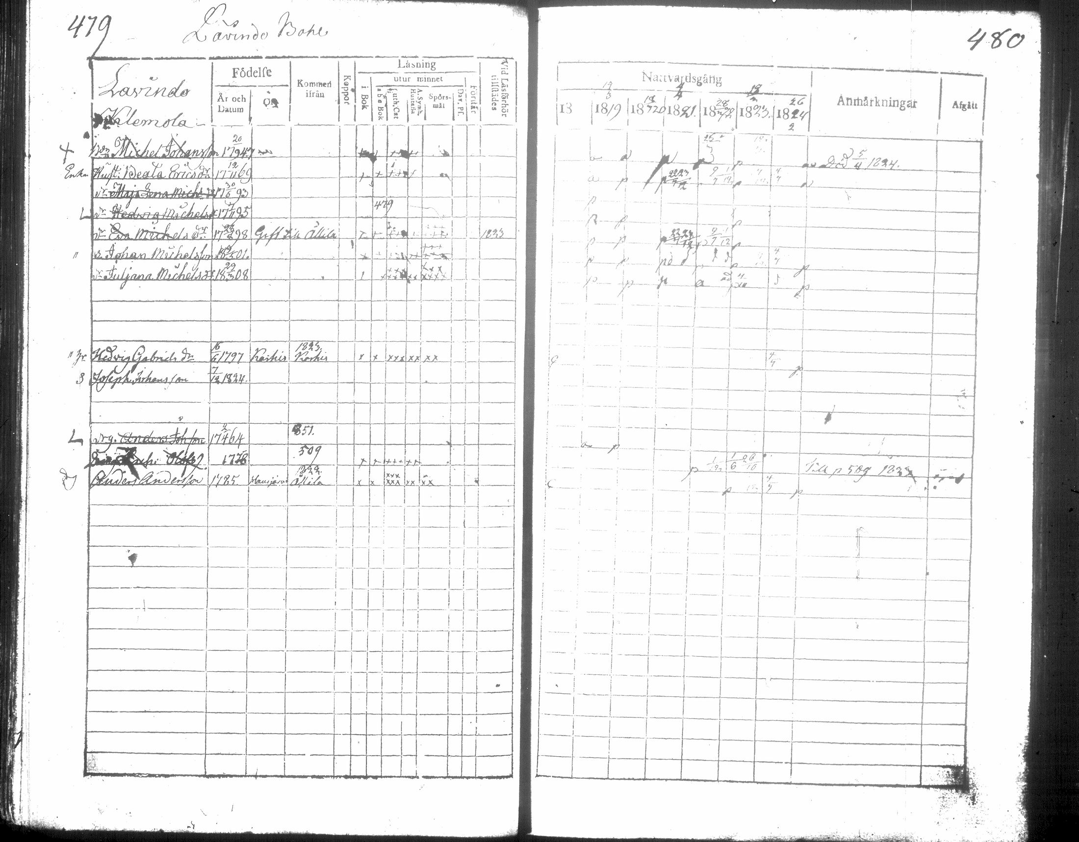 [ ../kirjat/Kirkonkirjat/hausjarvi/rippikirja_1818-1824_tk257/kuvat/248.jpg ]