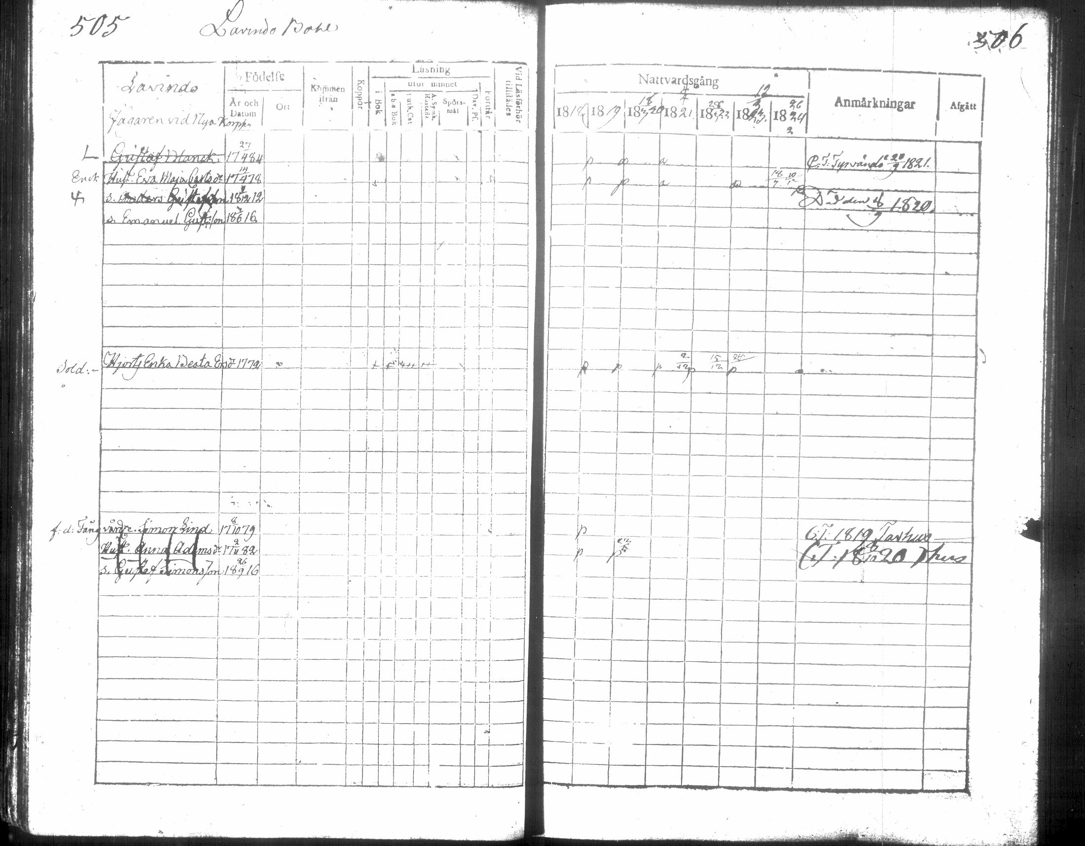 [ ../kirjat/Kirkonkirjat/hausjarvi/rippikirja_1818-1824_tk257/kuvat/261.jpg ]