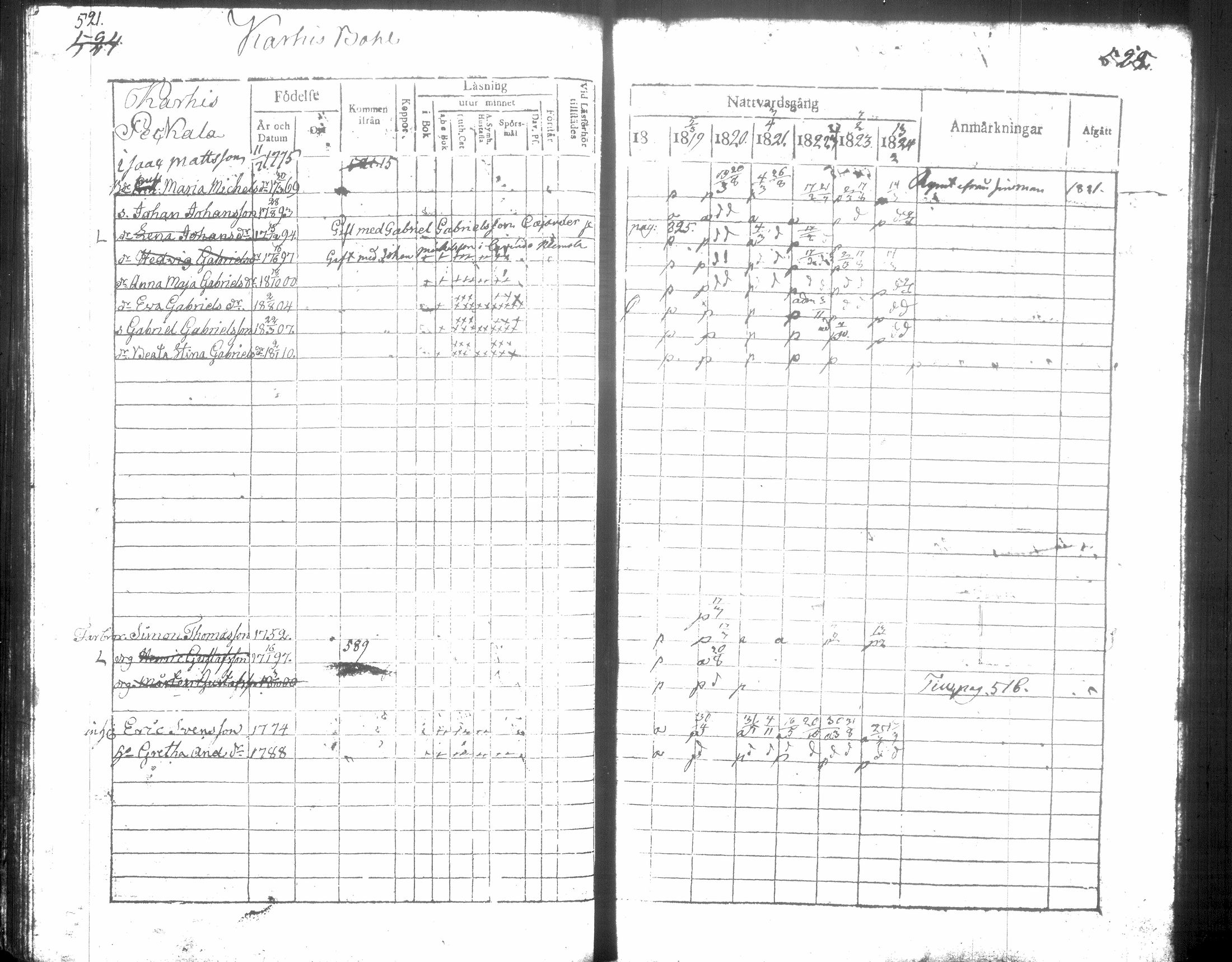 [ ../kirjat/Kirkonkirjat/hausjarvi/rippikirja_1818-1824_tk257/kuvat/269.jpg ]