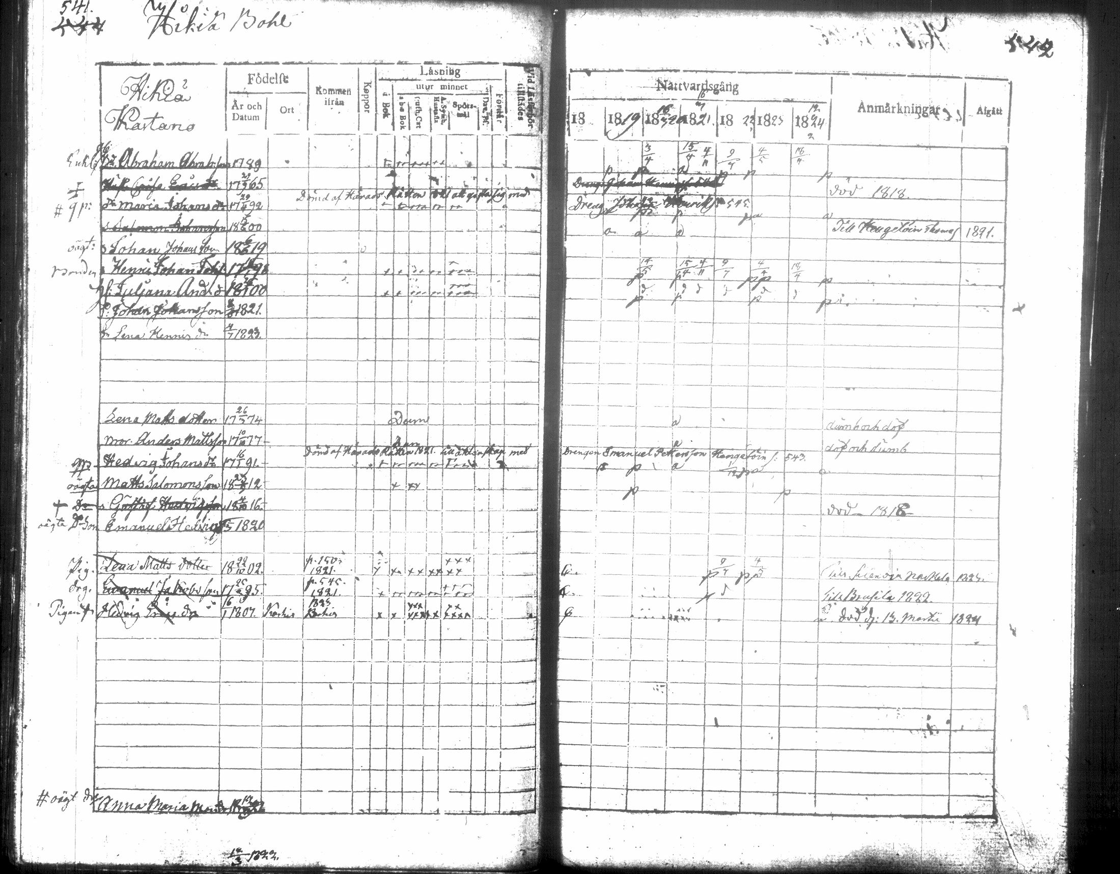 [ ../kirjat/Kirkonkirjat/hausjarvi/rippikirja_1818-1824_tk257/kuvat/278.jpg ]