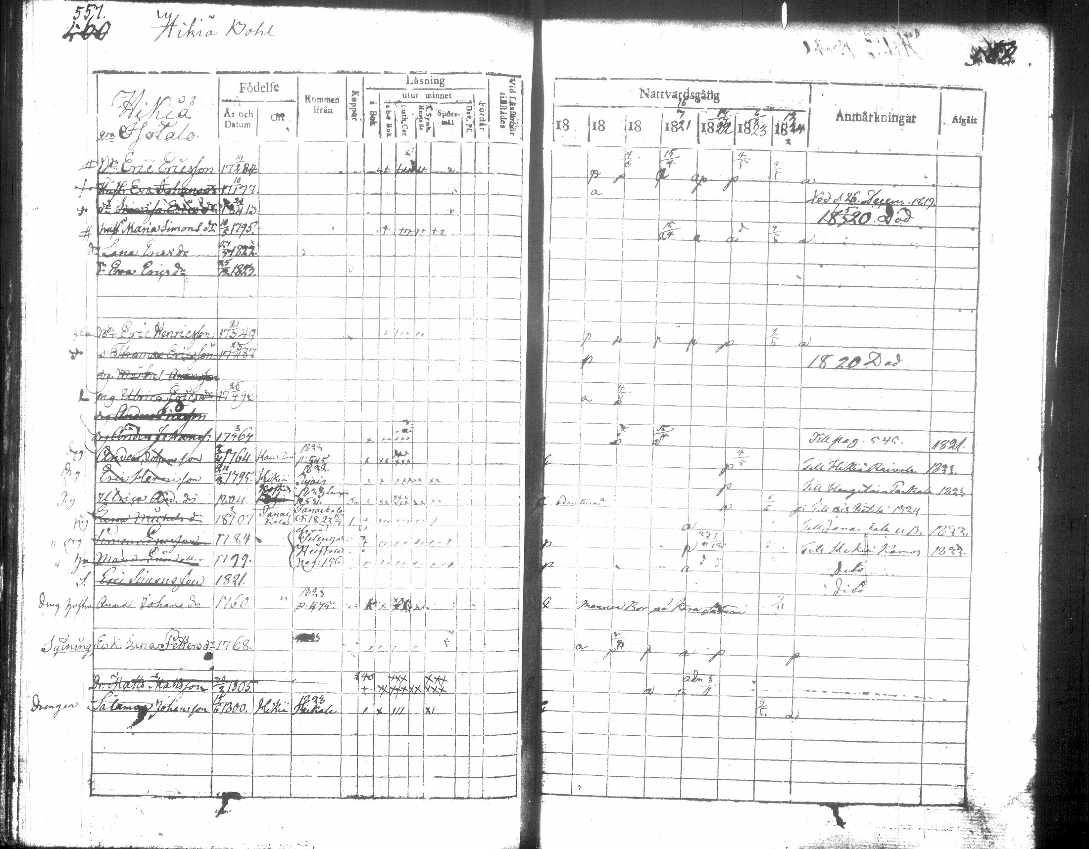 [ ../kirjat/Kirkonkirjat/hausjarvi/rippikirja_1818-1824_tk257/kuvat/286.jpg ]