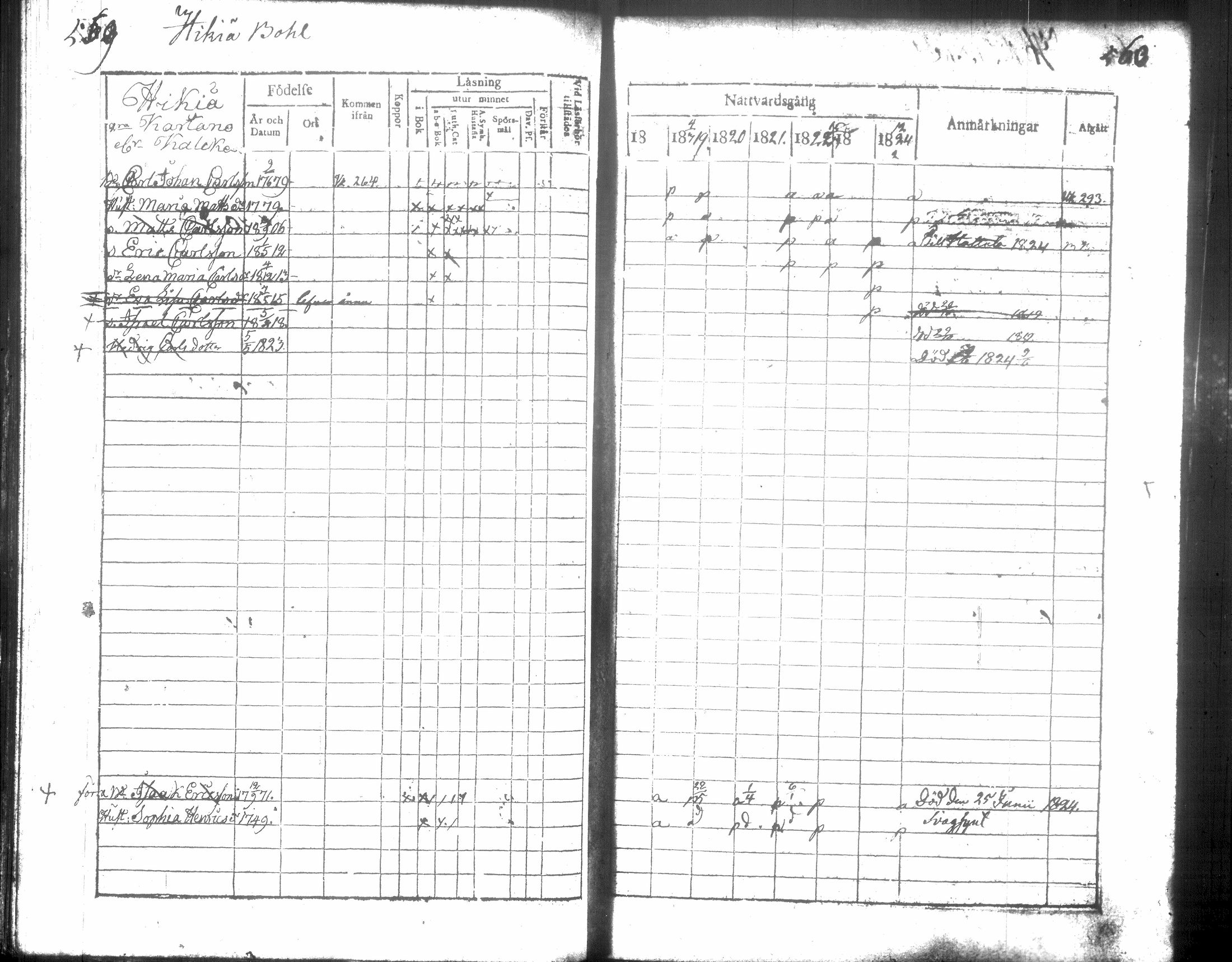 [ ../kirjat/Kirkonkirjat/hausjarvi/rippikirja_1818-1824_tk257/kuvat/287.jpg ]