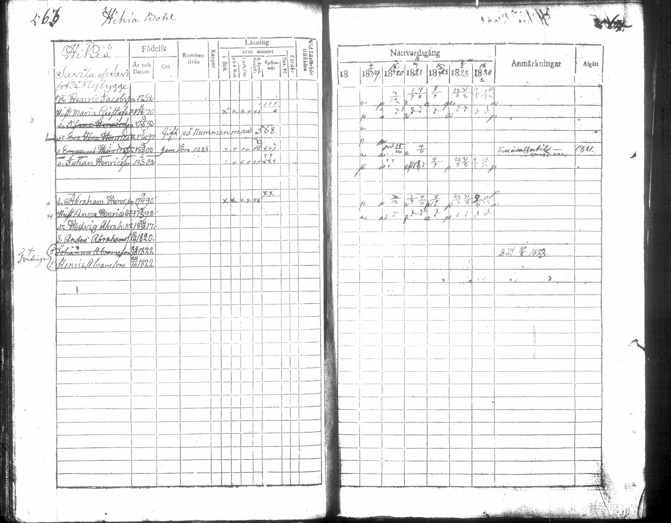 [ ../kirjat/Kirkonkirjat/hausjarvi/rippikirja_1818-1824_tk257/kuvat/289.jpg ]