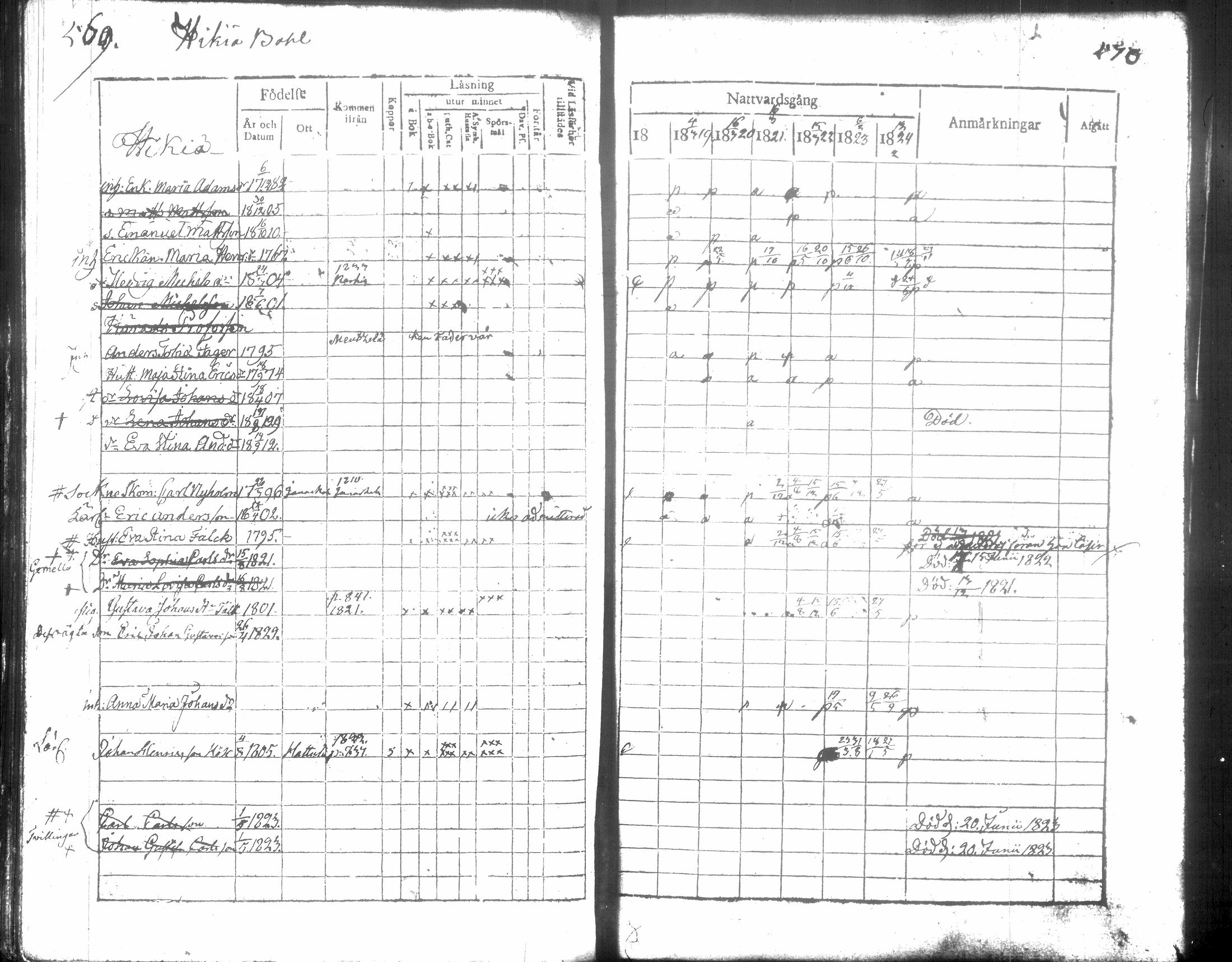 [ ../kirjat/Kirkonkirjat/hausjarvi/rippikirja_1818-1824_tk257/kuvat/292.jpg ]