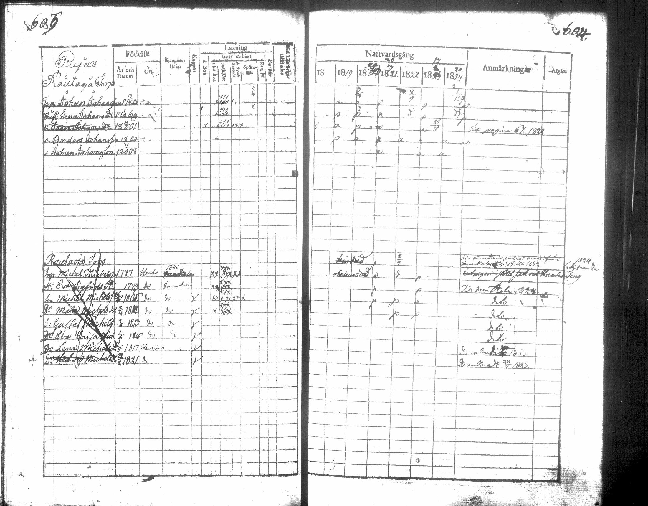 [ ../kirjat/Kirkonkirjat/hausjarvi/rippikirja_1818-1824_tk257/kuvat/309.jpg ]