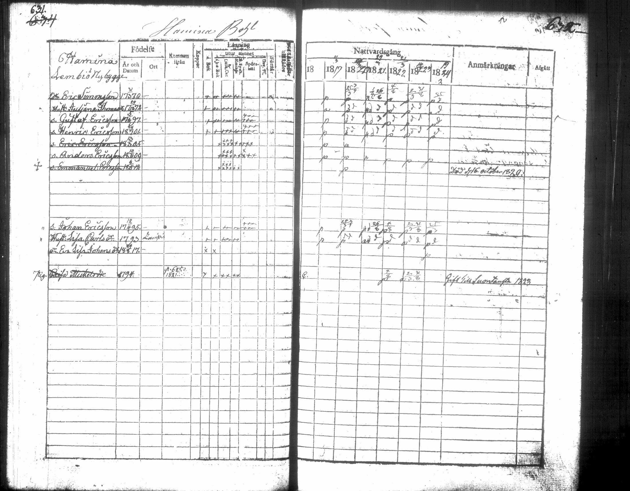 [ ../kirjat/Kirkonkirjat/hausjarvi/rippikirja_1818-1824_tk257/kuvat/323.jpg ]