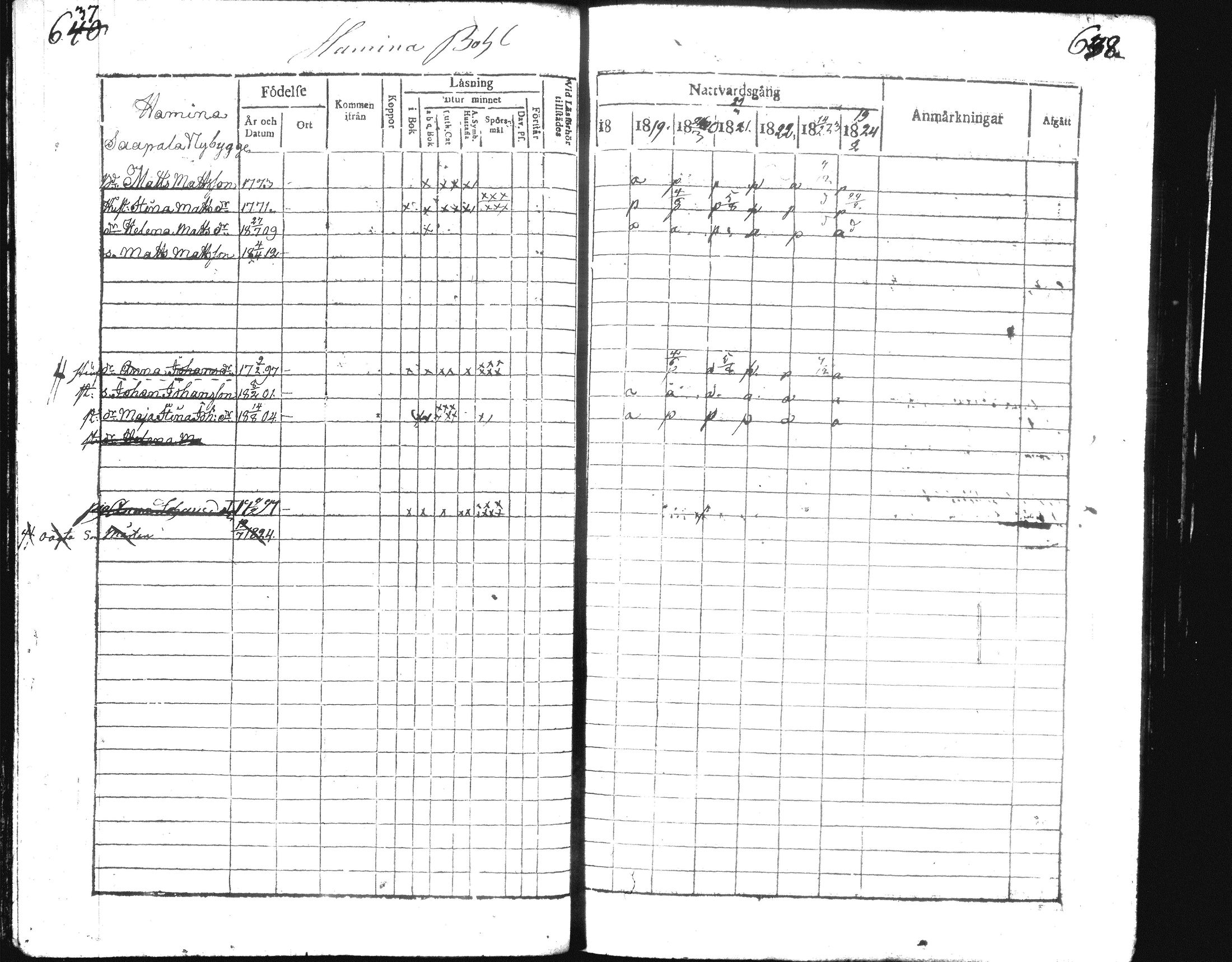 [ ../kirjat/Kirkonkirjat/hausjarvi/rippikirja_1818-1824_tk257/kuvat/326.jpg ]