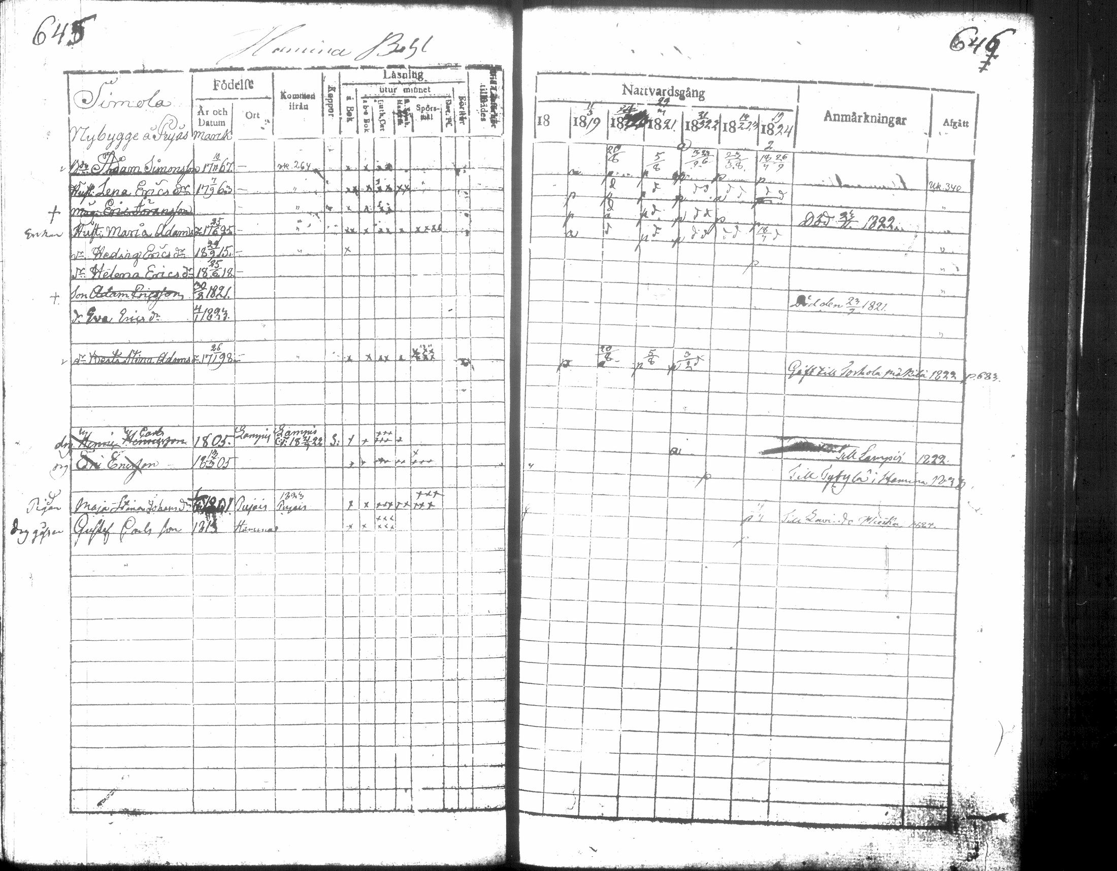 [ ../kirjat/Kirkonkirjat/hausjarvi/rippikirja_1818-1824_tk257/kuvat/330.jpg ]
