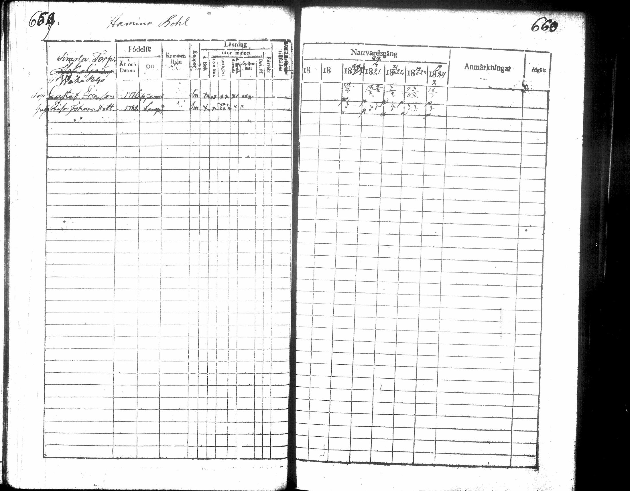 [ ../kirjat/Kirkonkirjat/hausjarvi/rippikirja_1818-1824_tk257/kuvat/337.jpg ]