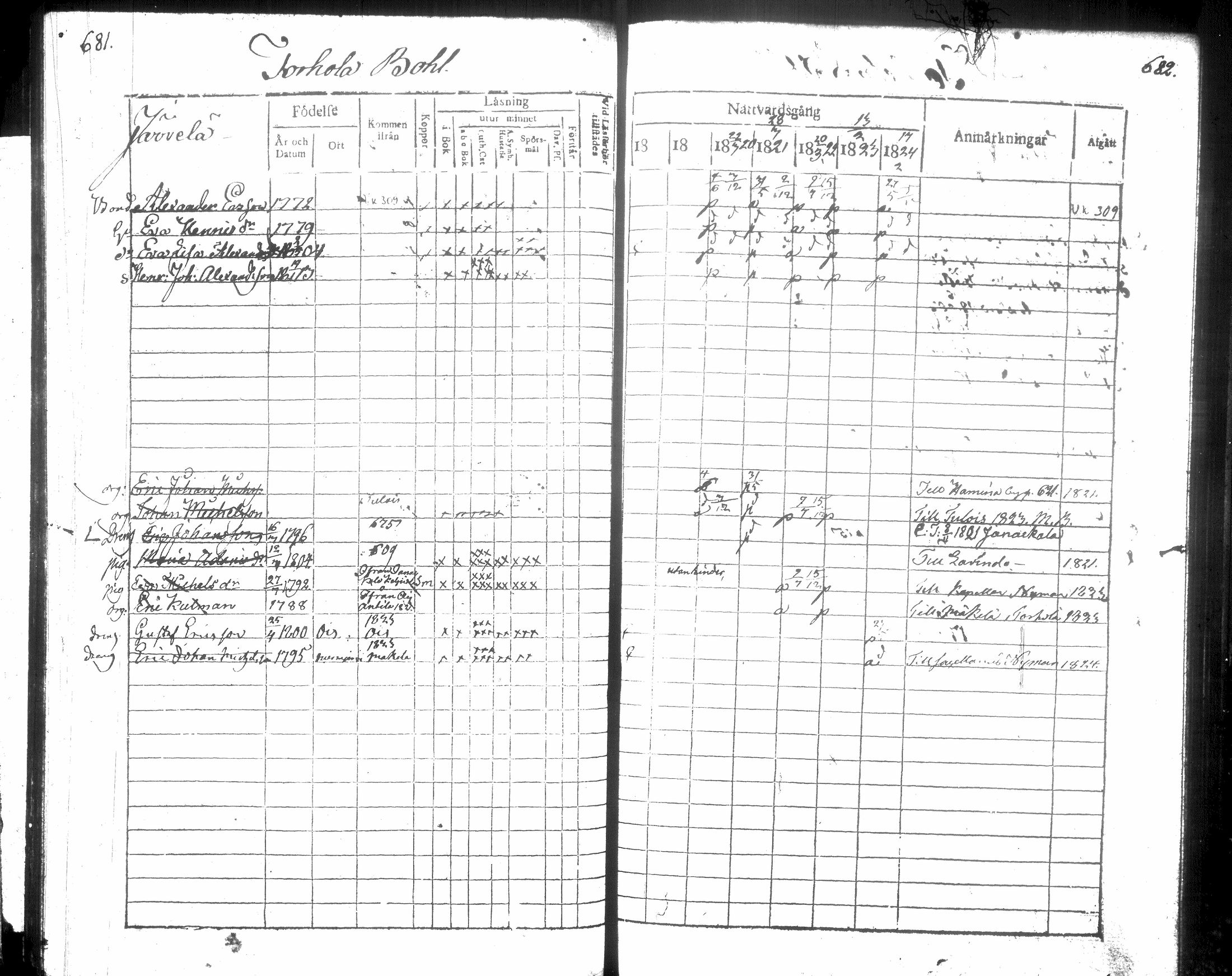[ ../kirjat/Kirkonkirjat/hausjarvi/rippikirja_1818-1824_tk257/kuvat/350.jpg ]
