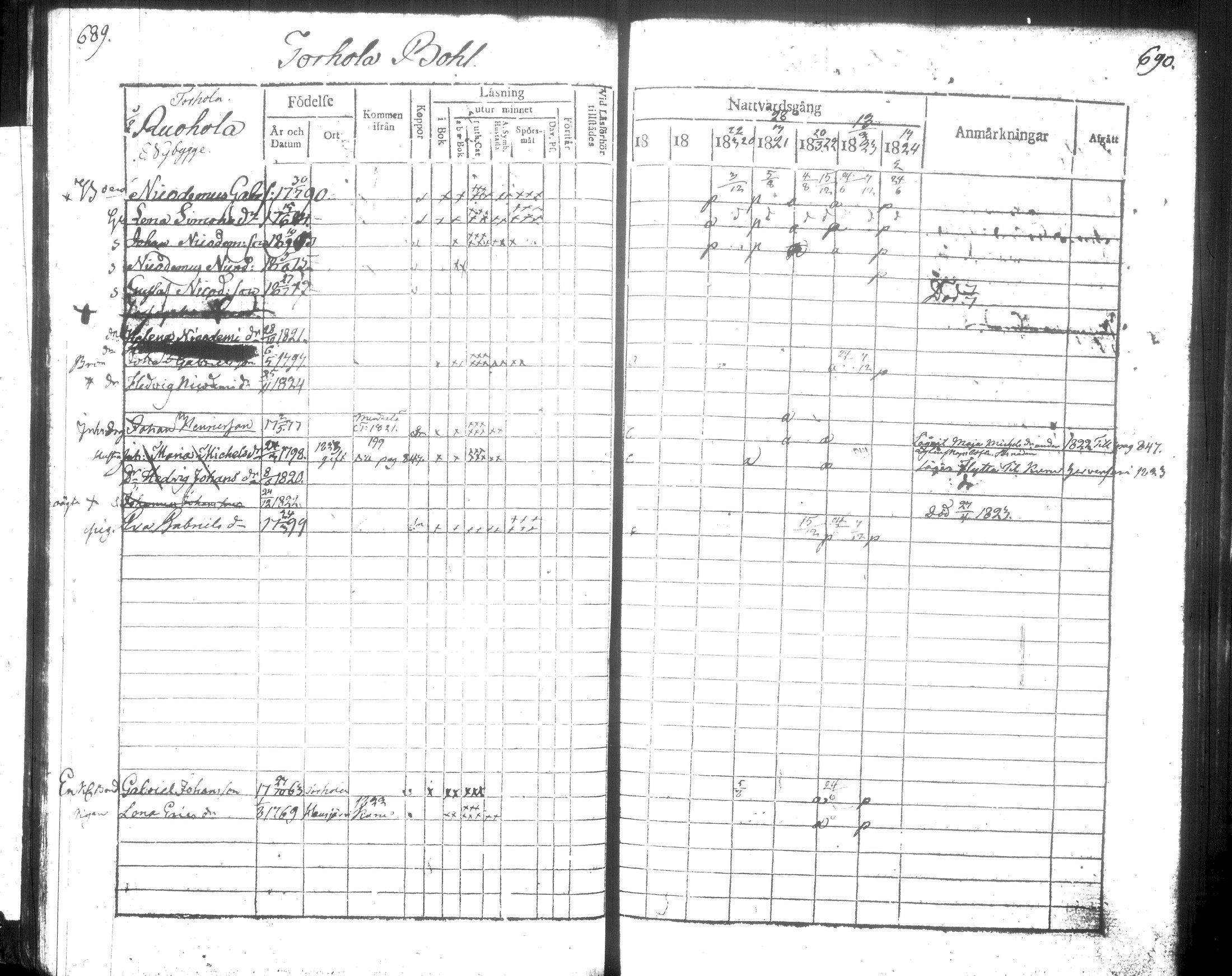 [ ../kirjat/Kirkonkirjat/hausjarvi/rippikirja_1818-1824_tk257/kuvat/354.jpg ]