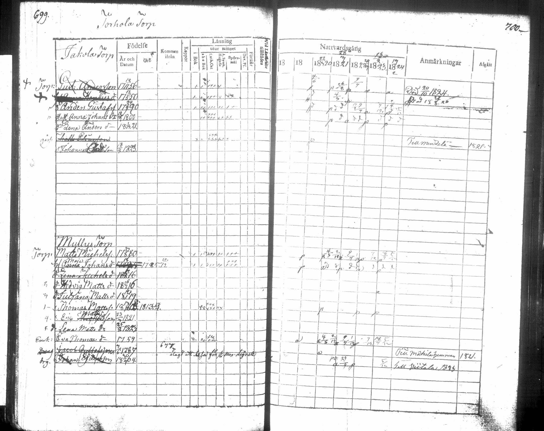 [ ../kirjat/Kirkonkirjat/hausjarvi/rippikirja_1818-1824_tk257/kuvat/359.jpg ]