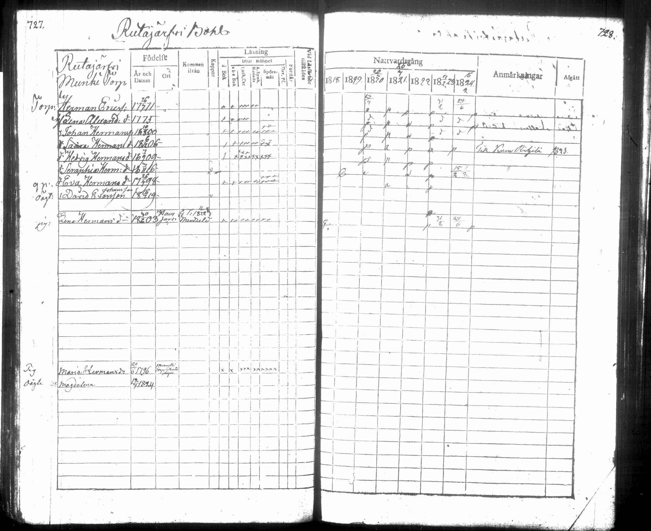 [ ../kirjat/Kirkonkirjat/hausjarvi/rippikirja_1818-1824_tk257/kuvat/373.jpg ]
