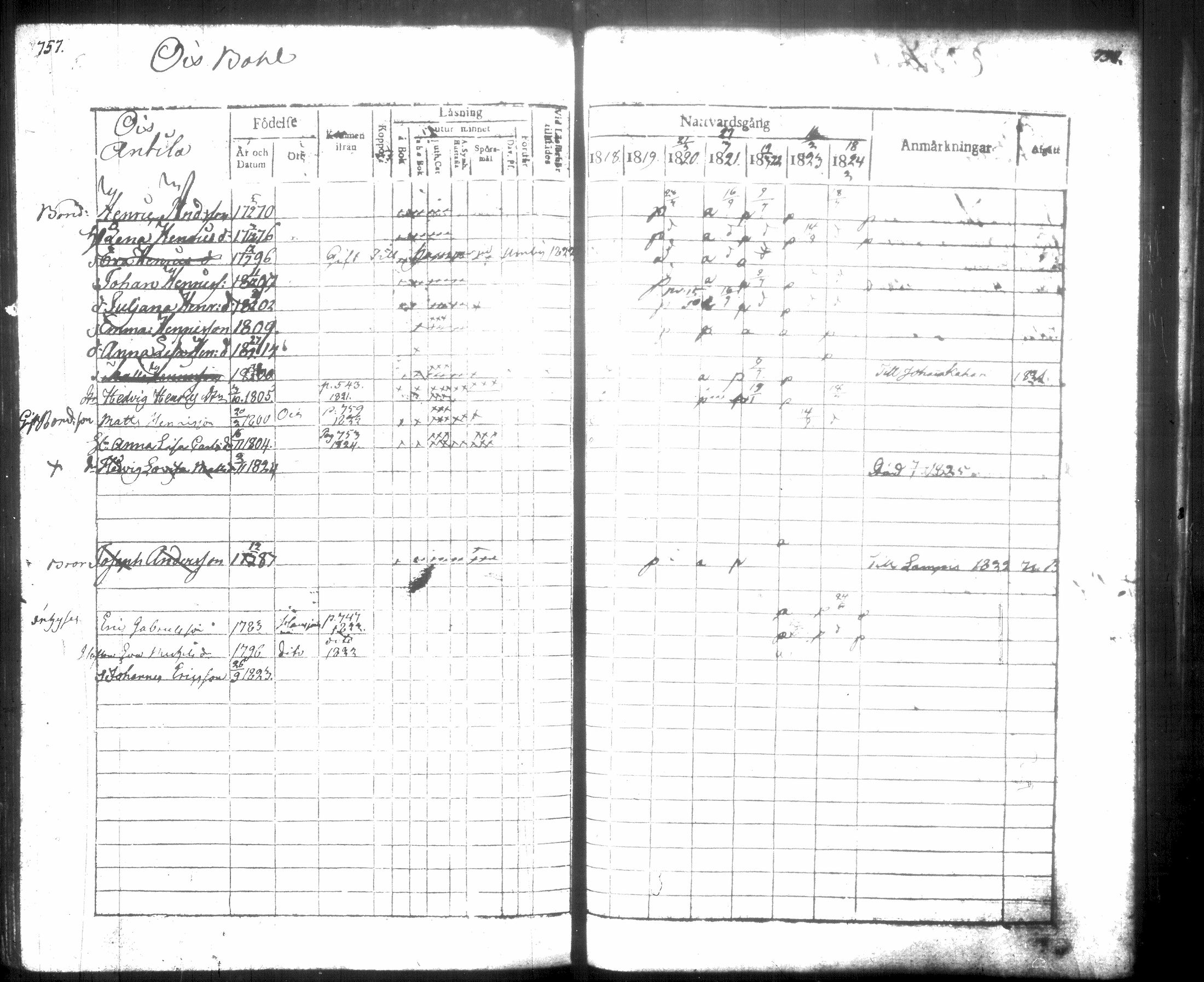 [ ../kirjat/Kirkonkirjat/hausjarvi/rippikirja_1818-1824_tk257/kuvat/388.jpg ]