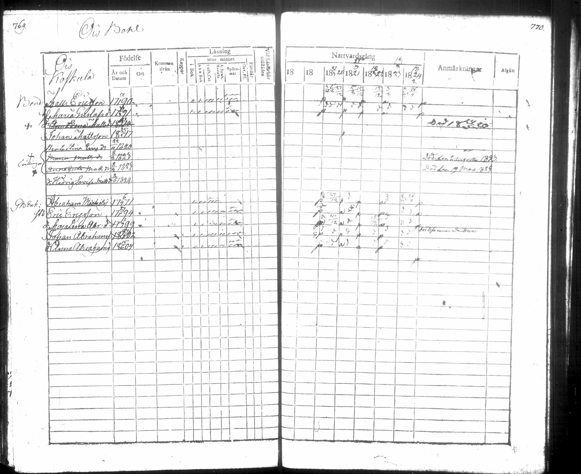 [ ../kirjat/Kirkonkirjat/hausjarvi/rippikirja_1818-1824_tk257/kuvat/395.jpg ]