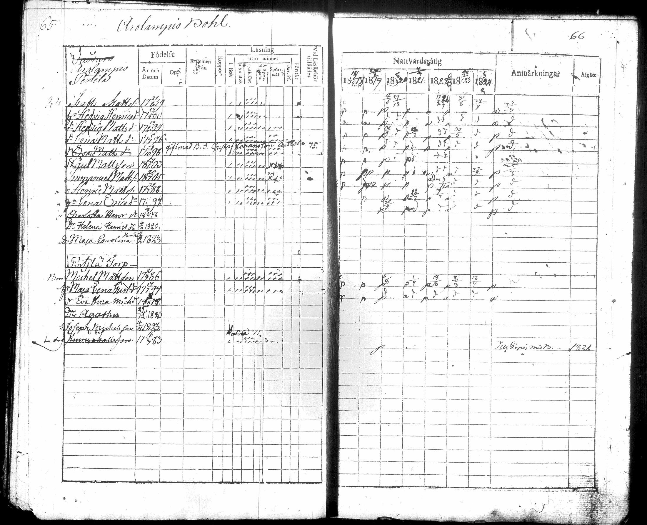 [ ../kirjat/Kirkonkirjat/hausjarvi/rippikirja_1818-1824_tk257/kuvat/40.jpg ]