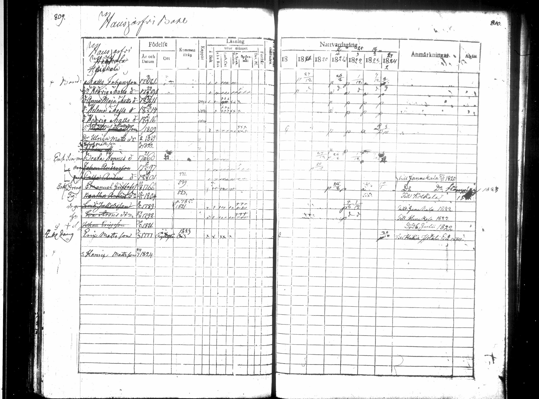 [ ../kirjat/Kirkonkirjat/hausjarvi/rippikirja_1818-1824_tk257/kuvat/414.jpg ]