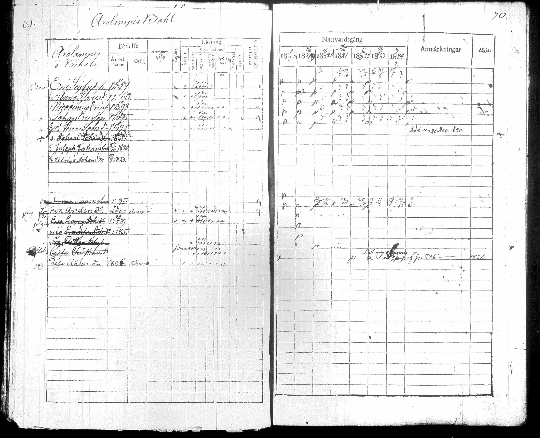 [ ../kirjat/Kirkonkirjat/hausjarvi/rippikirja_1818-1824_tk257/kuvat/42.jpg ]