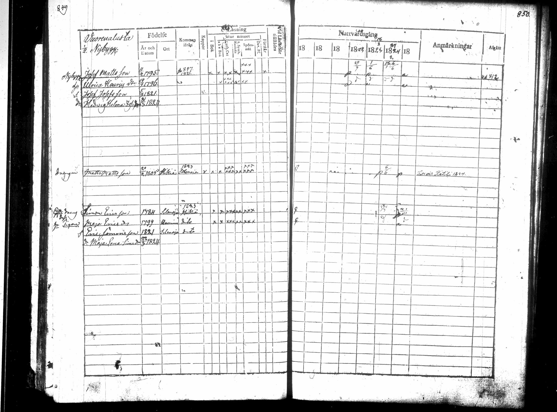[ ../kirjat/Kirkonkirjat/hausjarvi/rippikirja_1818-1824_tk257/kuvat/434.jpg ]
