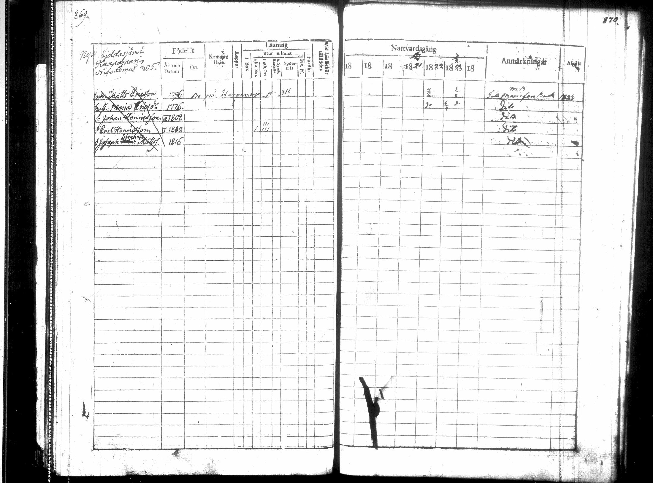 [ ../kirjat/Kirkonkirjat/hausjarvi/rippikirja_1818-1824_tk257/kuvat/446.jpg ]