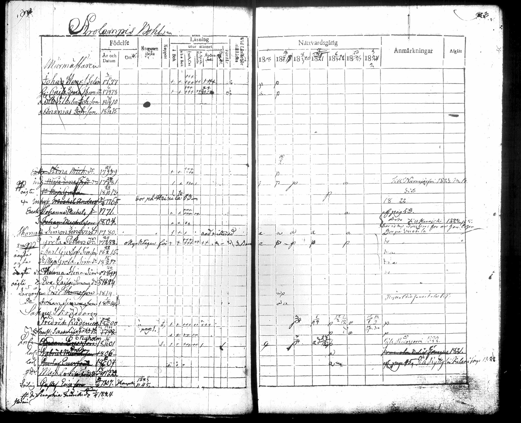[ ../kirjat/Kirkonkirjat/hausjarvi/rippikirja_1818-1824_tk257/kuvat/53.jpg ]