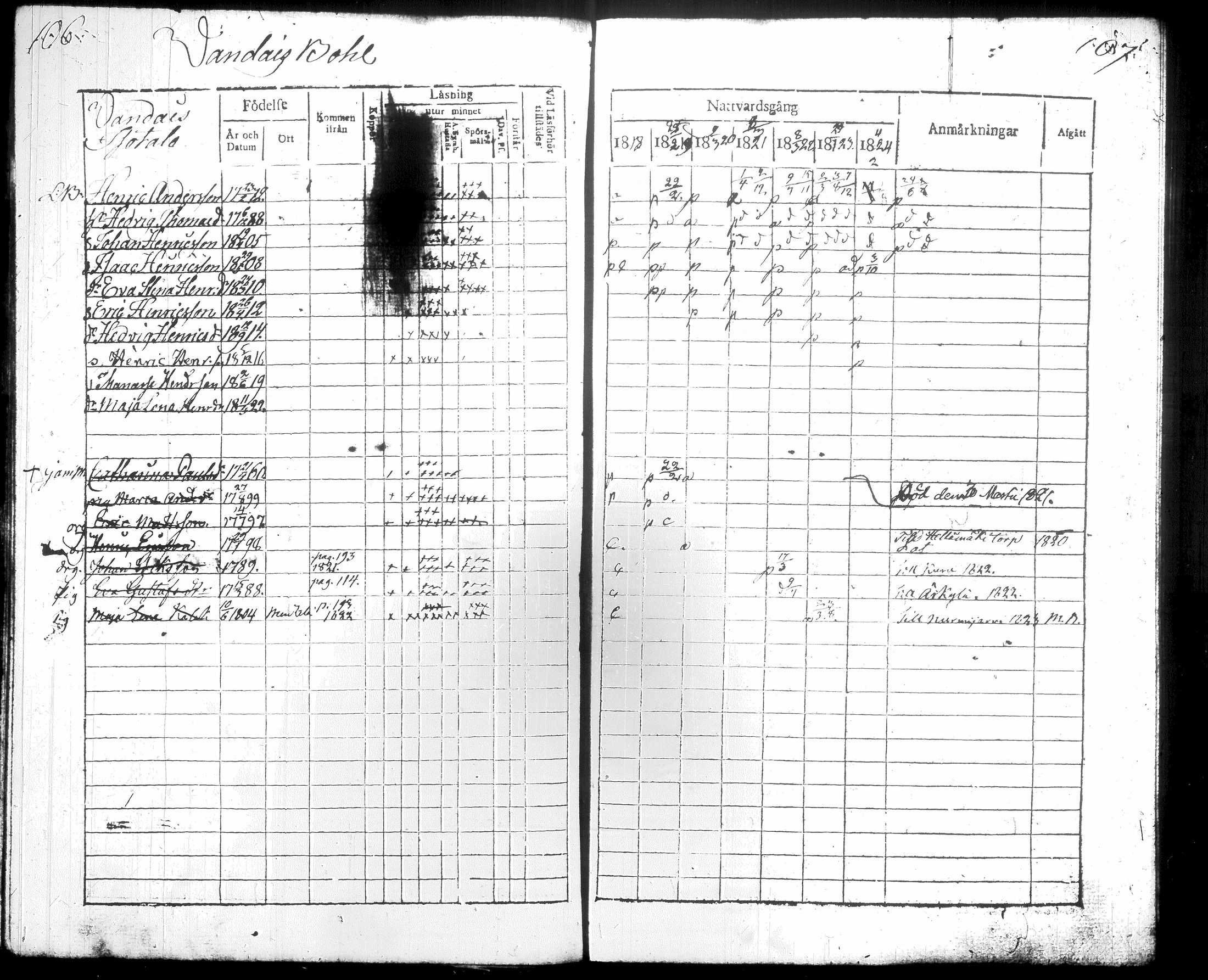 [ ../kirjat/Kirkonkirjat/hausjarvi/rippikirja_1818-1824_tk257/kuvat/60.jpg ]