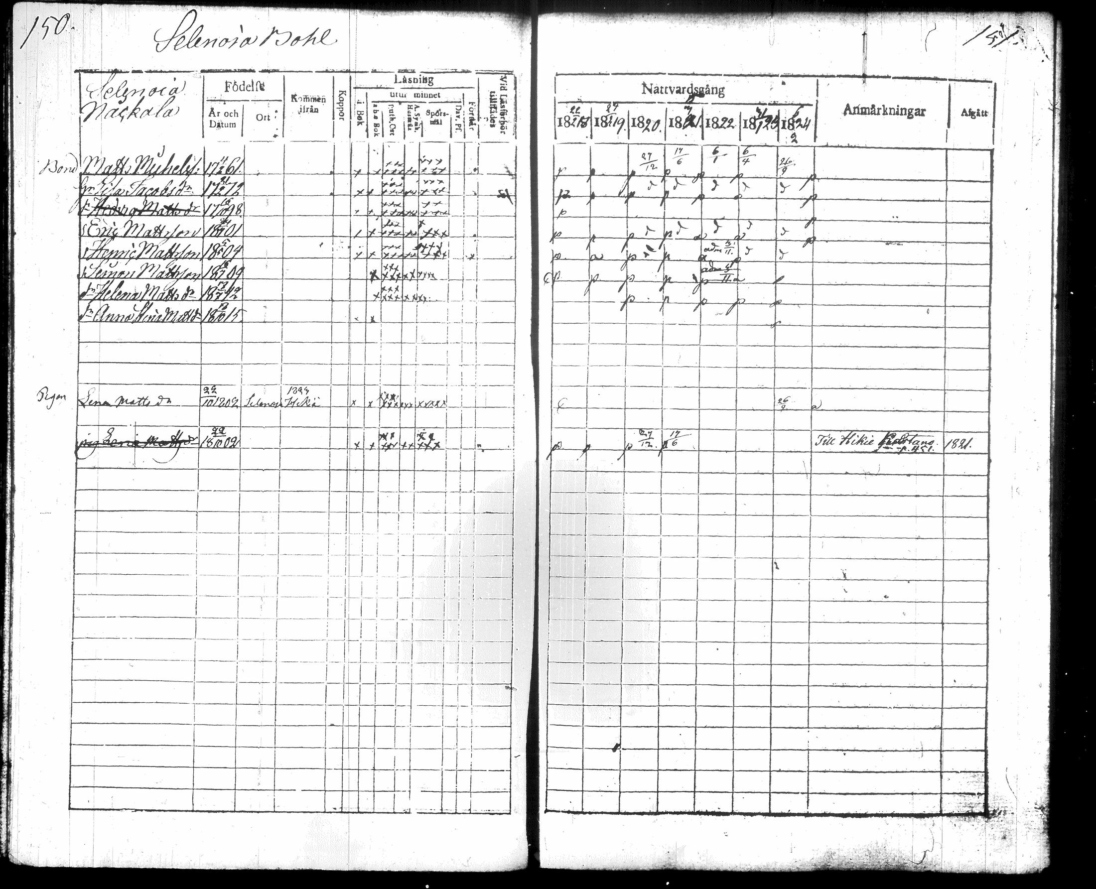 [ ../kirjat/Kirkonkirjat/hausjarvi/rippikirja_1818-1824_tk257/kuvat/82.jpg ]