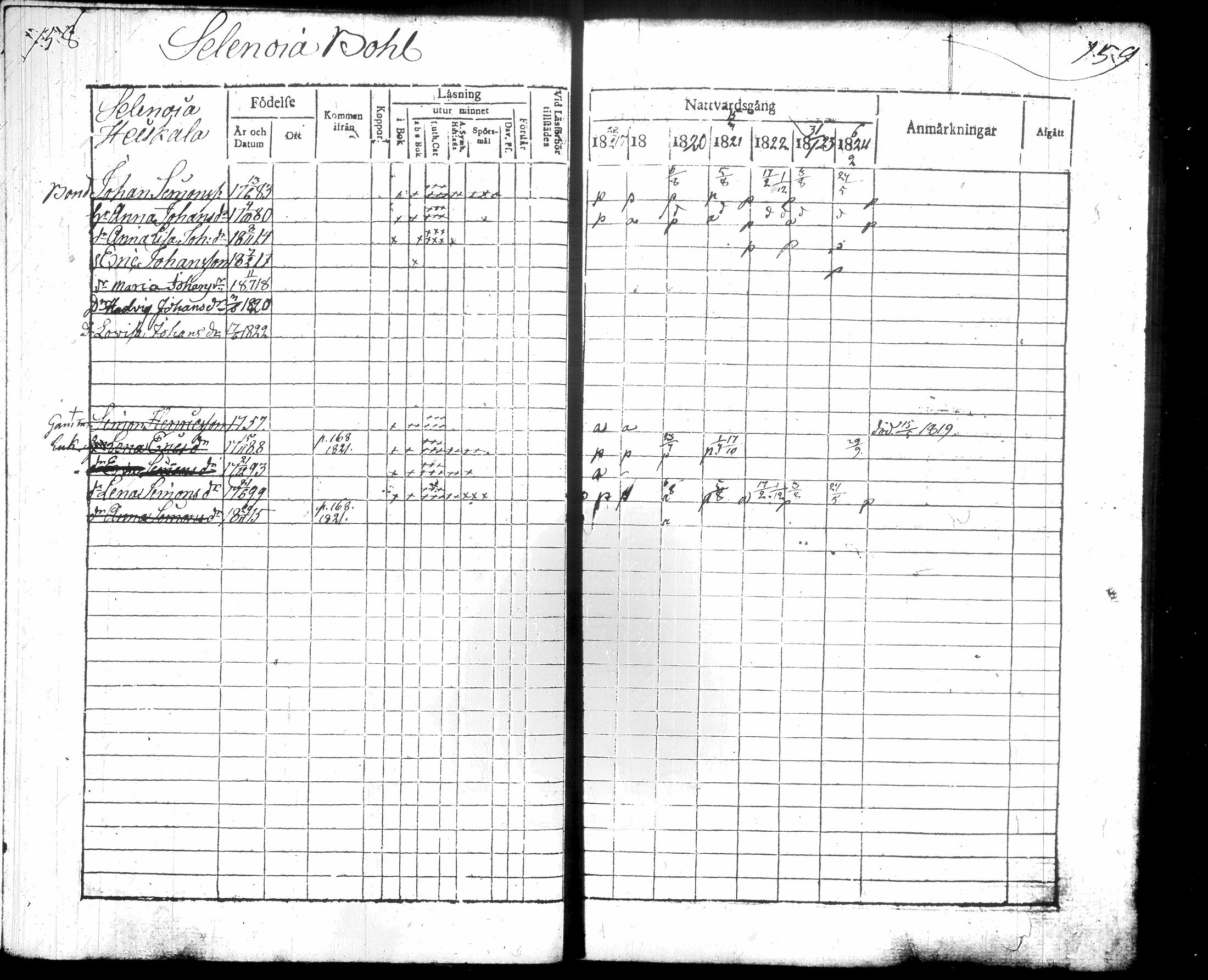 [ ../kirjat/Kirkonkirjat/hausjarvi/rippikirja_1818-1824_tk257/kuvat/86.jpg ]
