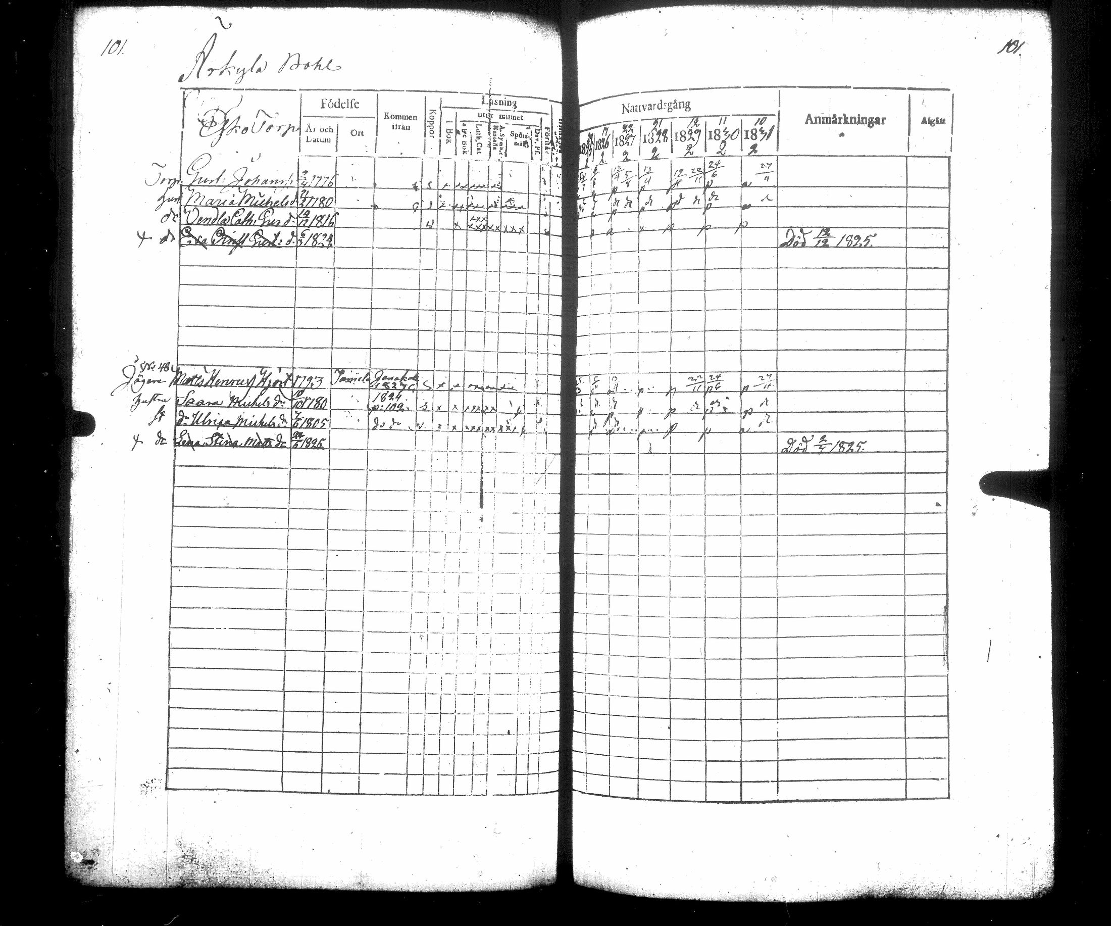 [ ../kirjat/Kirkonkirjat/hausjarvi/rippikirja_1825-1831_tk258/kuvat/111.jpg ]