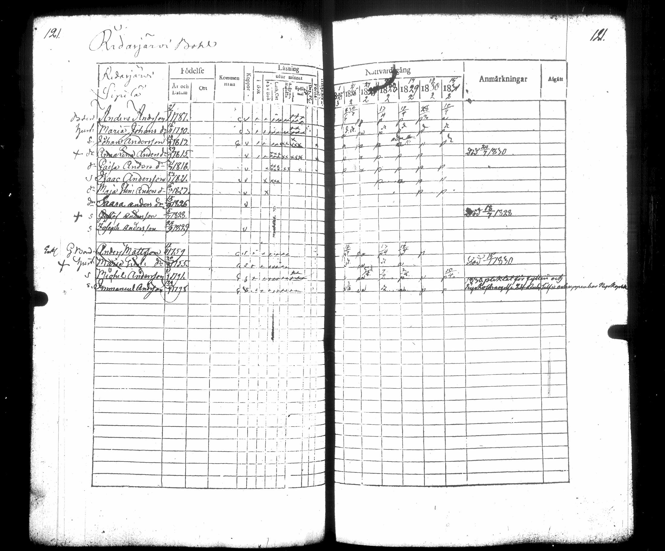 [ ../kirjat/Kirkonkirjat/hausjarvi/rippikirja_1825-1831_tk258/kuvat/133.jpg ]